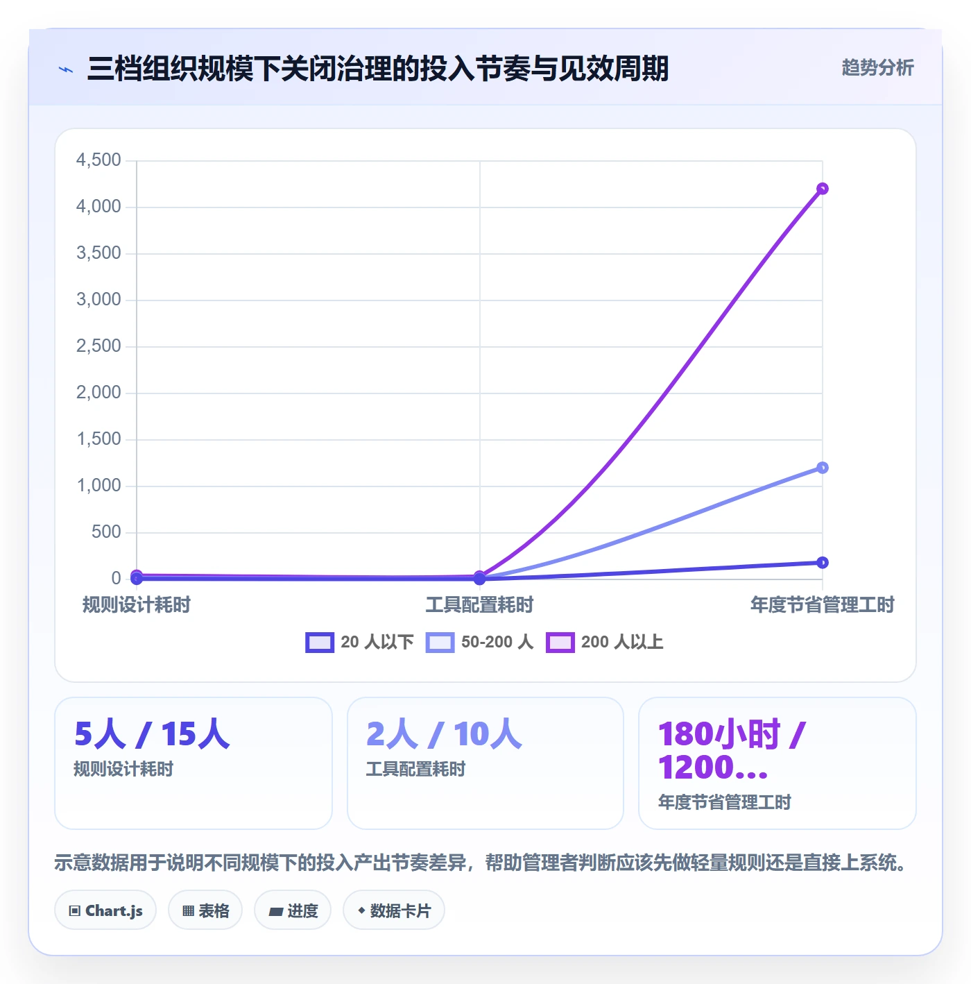 关闭最佳实践:管理层任务执行流程优化,常见问题