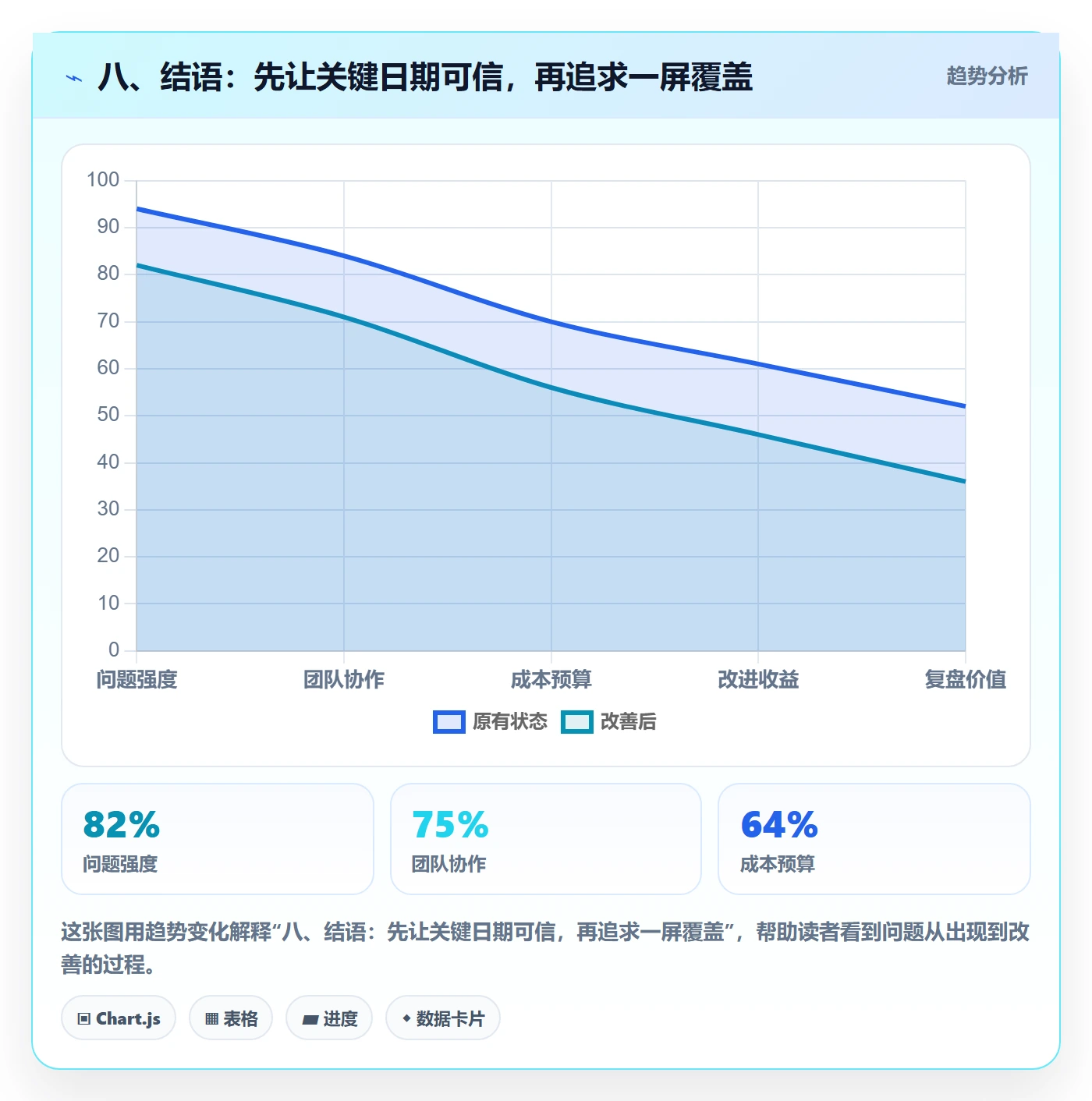 八、结语:先让关键日期可信,再追求一屏覆盖