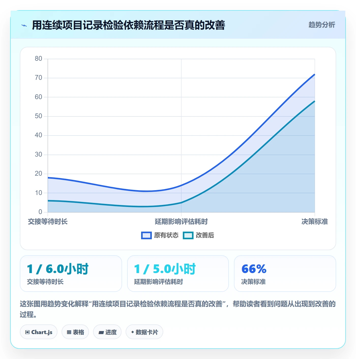 依赖关系实操方法:项目成员提升甘特图效率的流程优化方法与模板