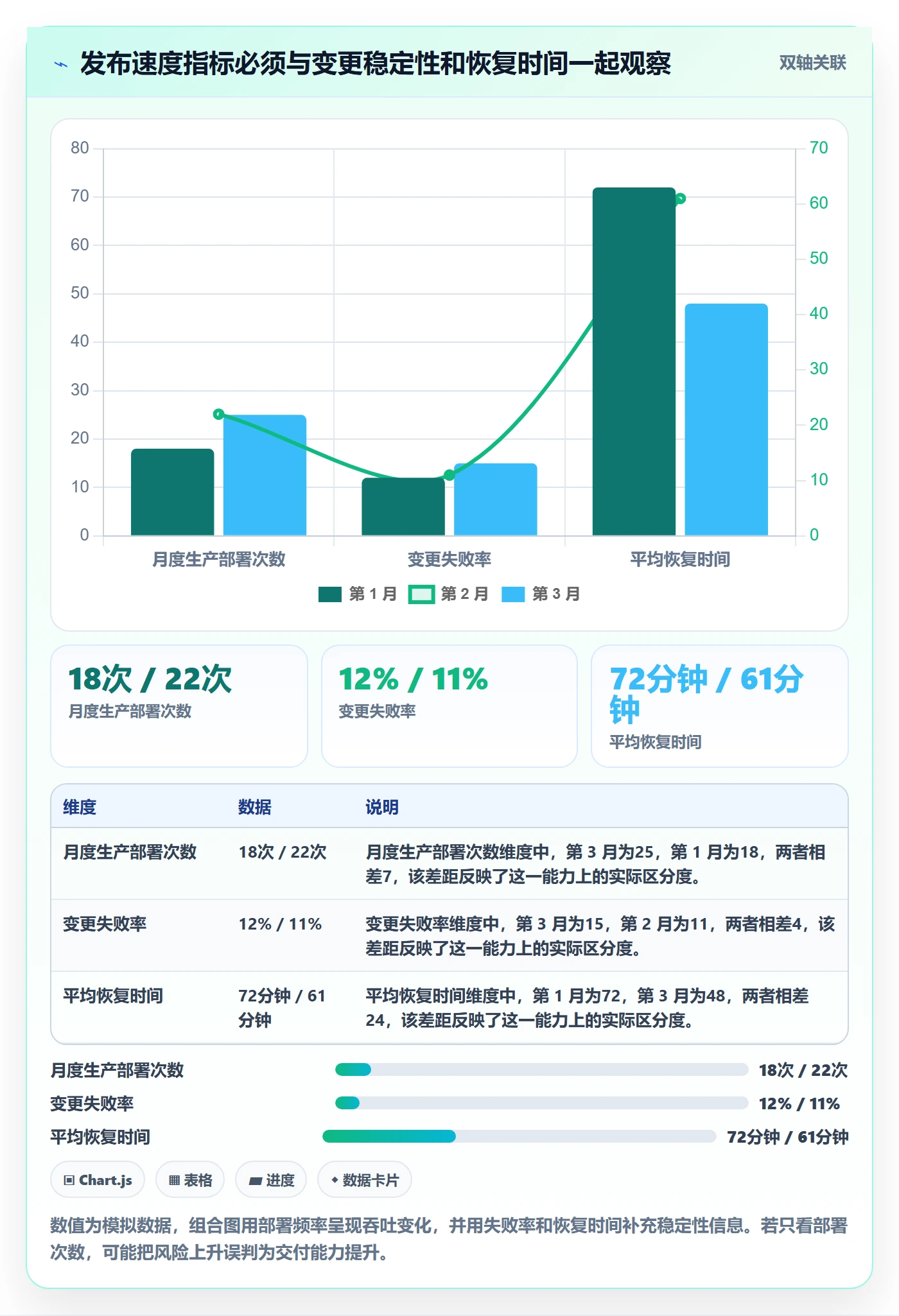 Release管理方法大全:研发团队版本管理协同管理落地清单