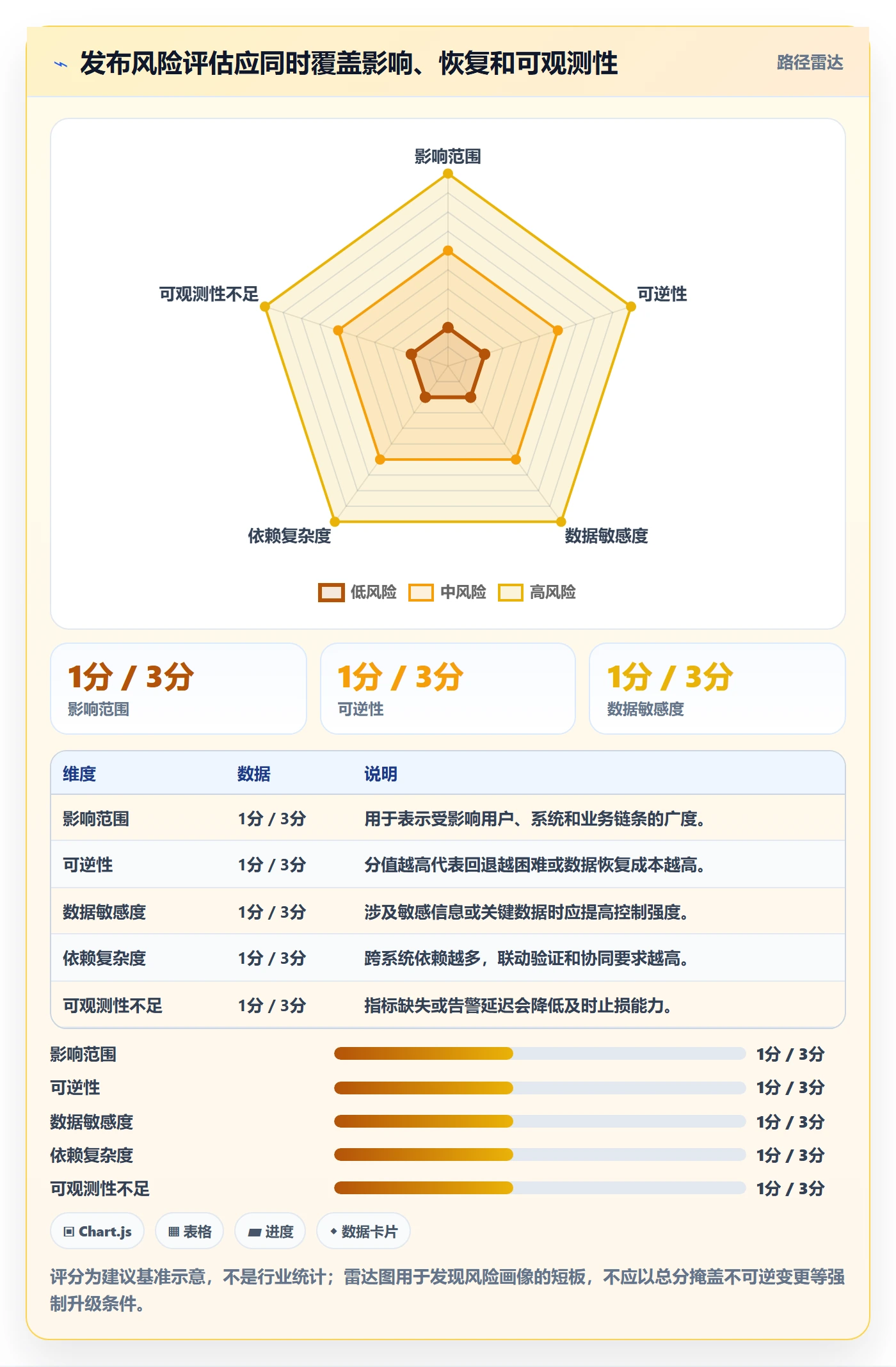 发布记录管理方法大全:PMO发布管理风险控制落地清单