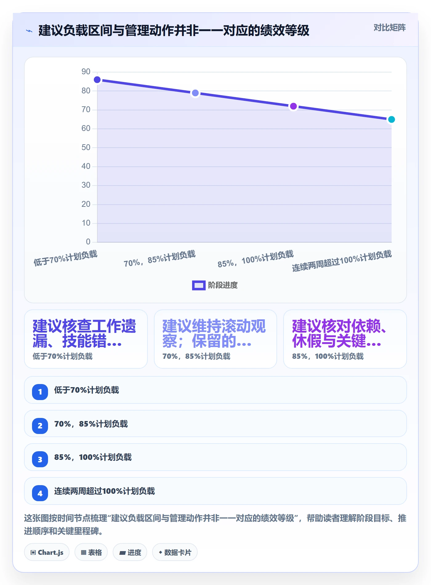 资源负载实操方法：PMO提升人力资源计划效率的入门指南方法与模板