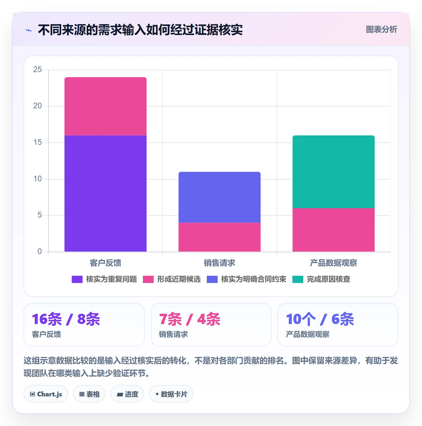 敏捷项目如何做好Backlog?产品经理数据分析与操作步骤