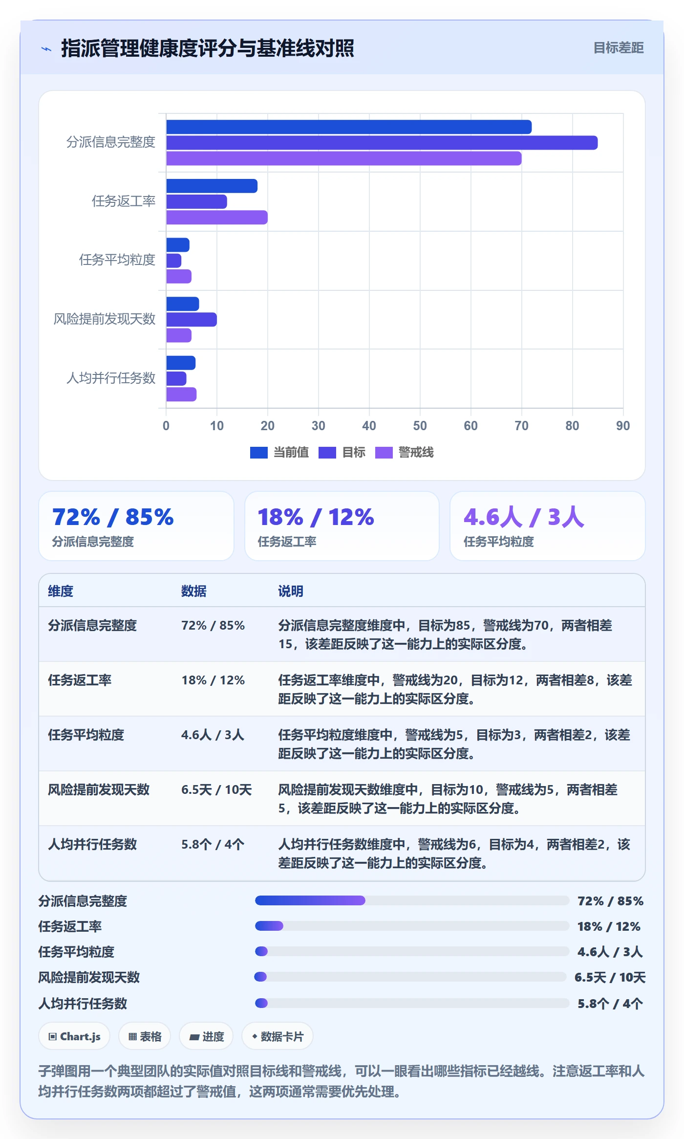 指派管理指南:实施团队如何做好任务分派,效率提升全流程