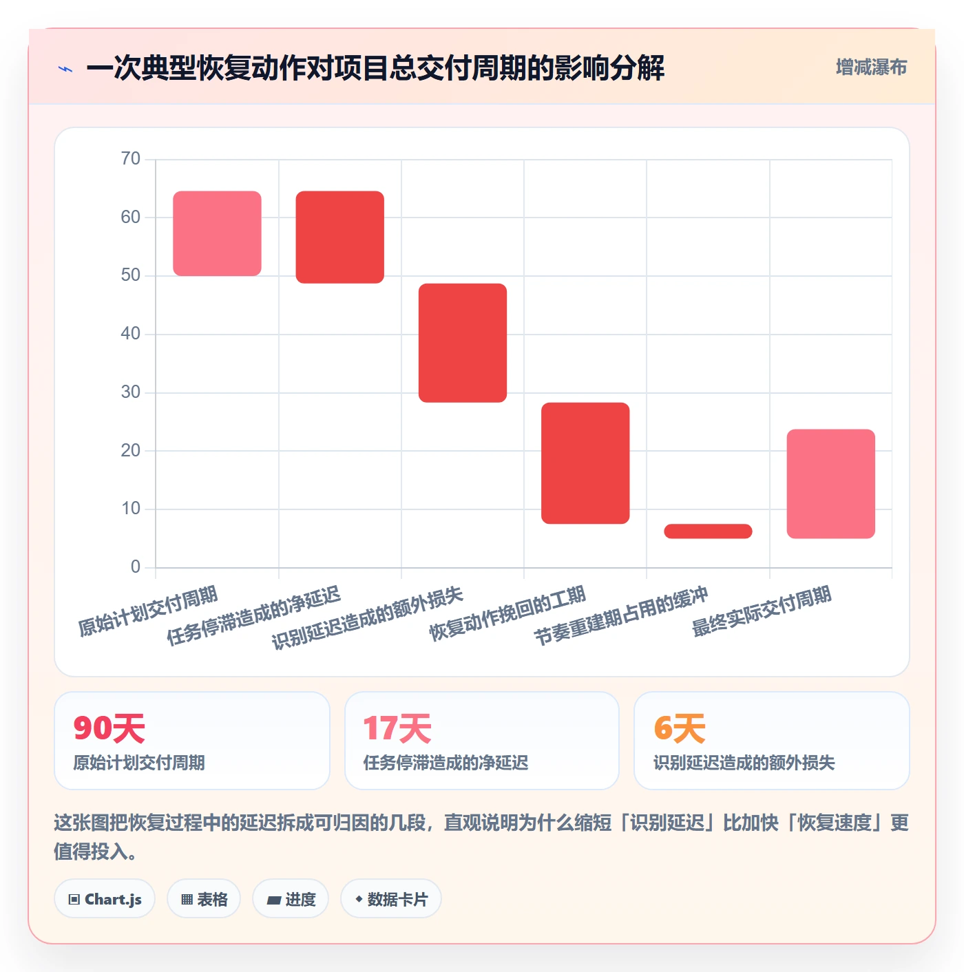 任务执行恢复全流程:项目经理效率提升与一文讲清
