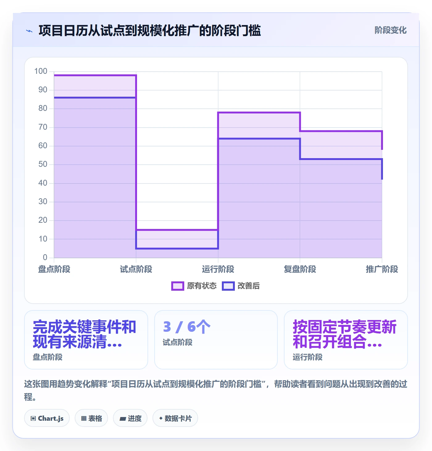 项目日历管理指南：管理层如何做好日历视图，落地方案全流程