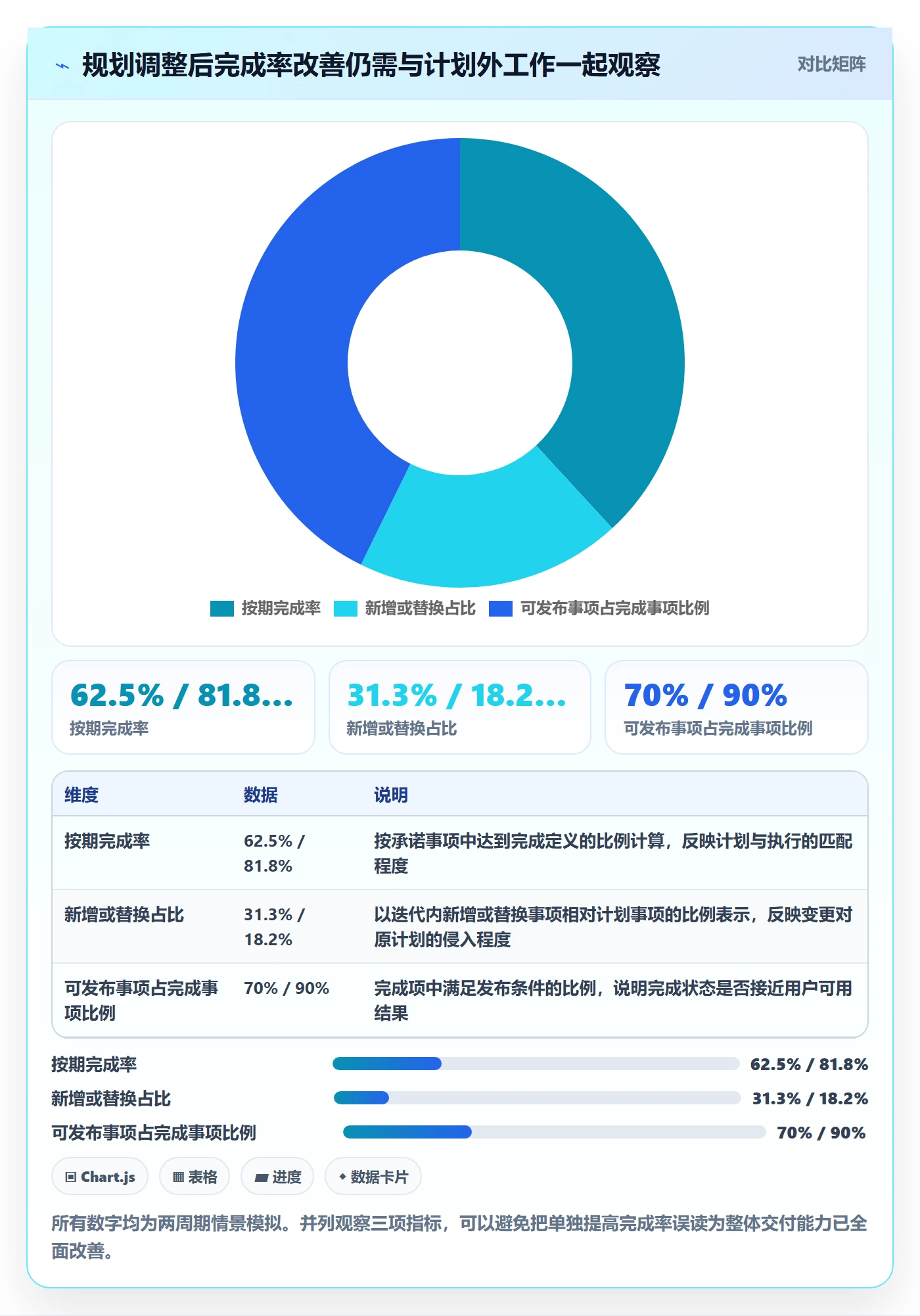 迭代规划流程与规范:项目成员需求排期协同管理关键指标