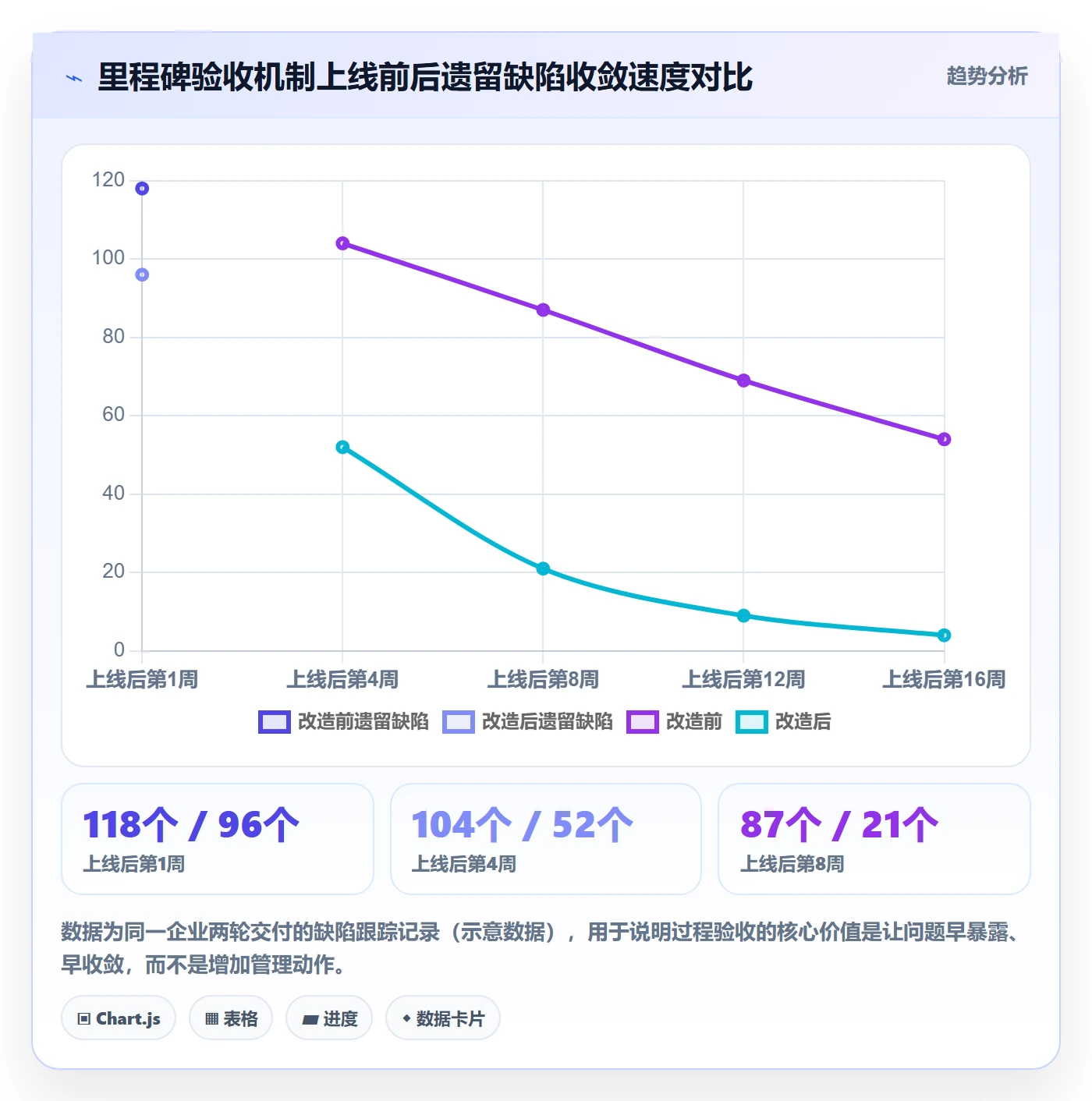 验收标准怎么做?管理层落地方案:项目目标从0到1