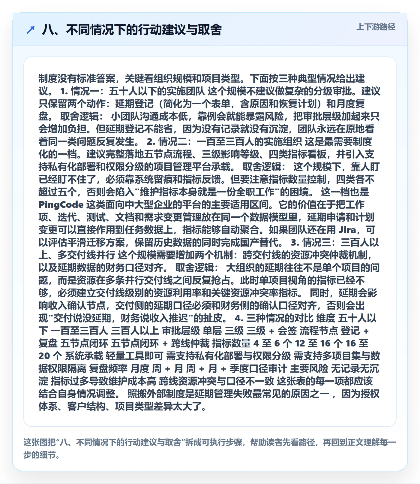 八、不同情况下的行动建议与取舍
