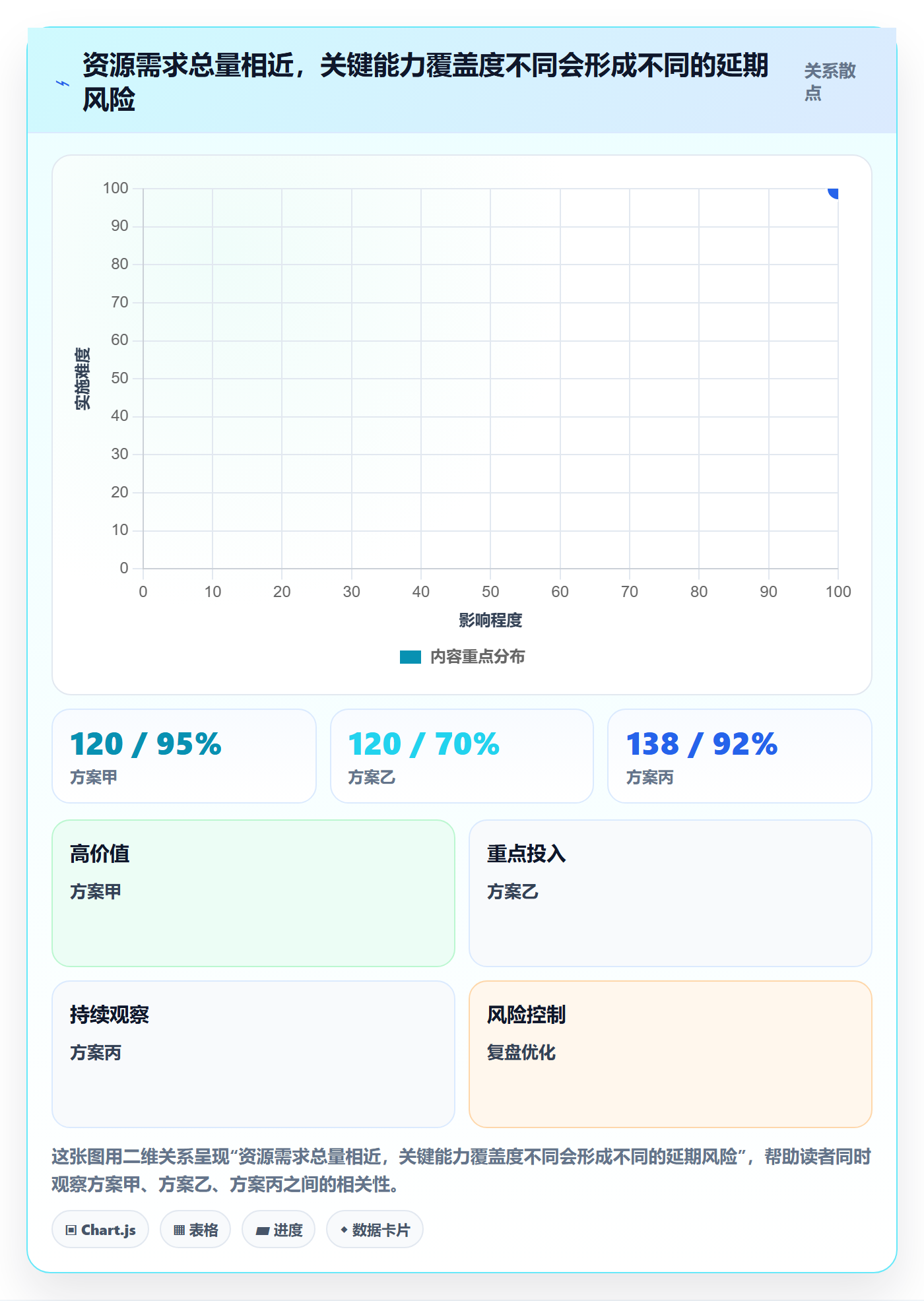 人力规划怎么做?项目经理协同管理:人力资源计划从0到1