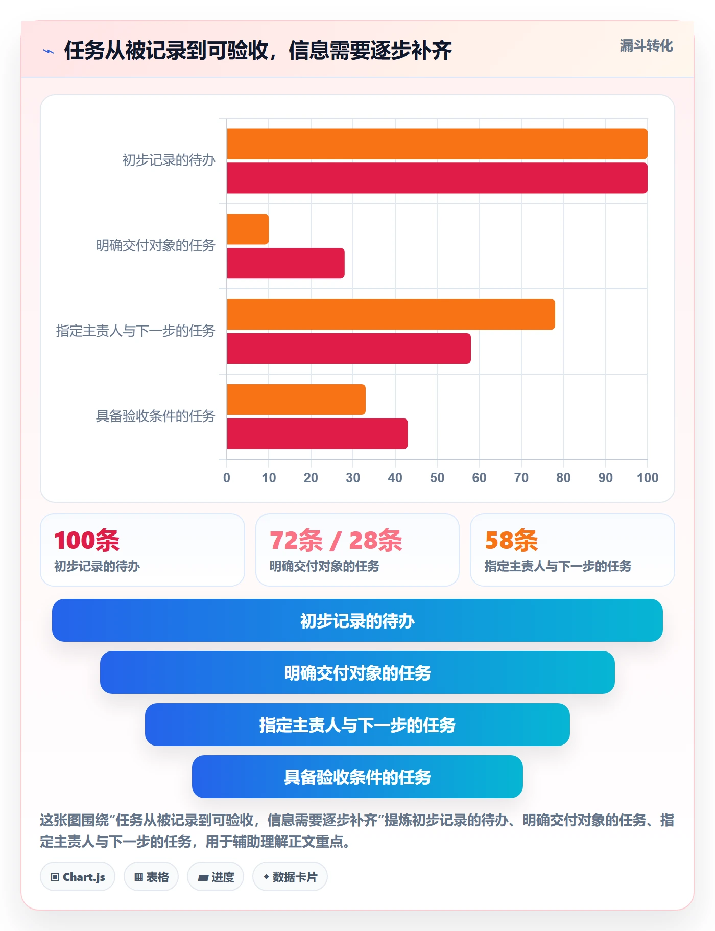 任务列表怎么做？实施团队入门指南：列表视图从0到1