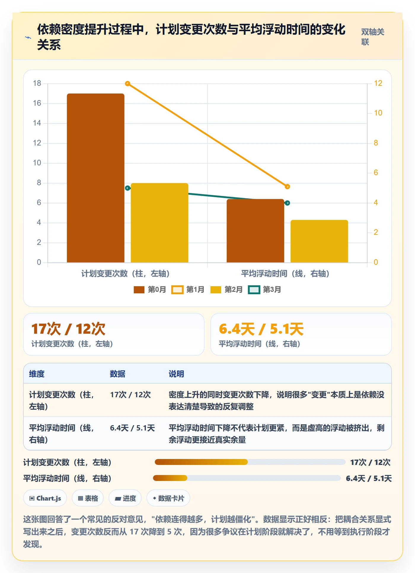 关键路径流程与规范:项目经理任务依赖实操方法关键指标