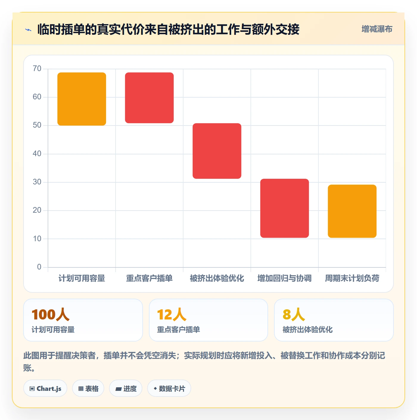 需求优先级管理指南：跨部门团队如何做好需求管理，流程优化全流程