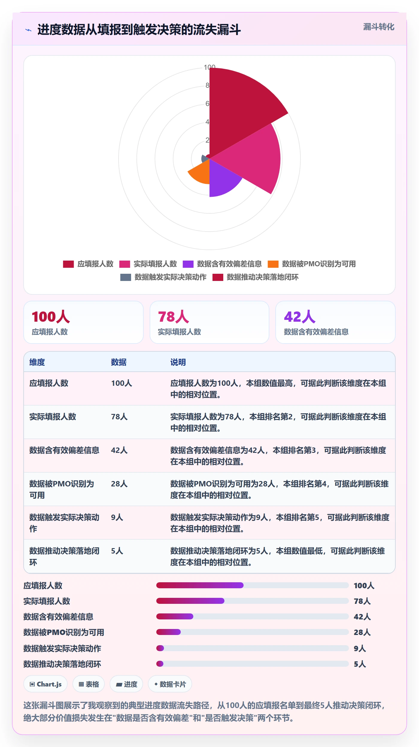 进度更新怎么做?PMO最佳实践:进度管理从0到1