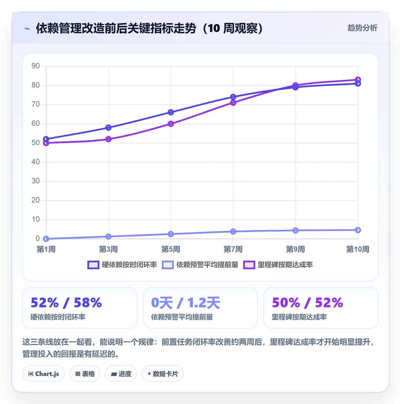 前置任务怎么做?实施团队风险控制:任务依赖从0到1