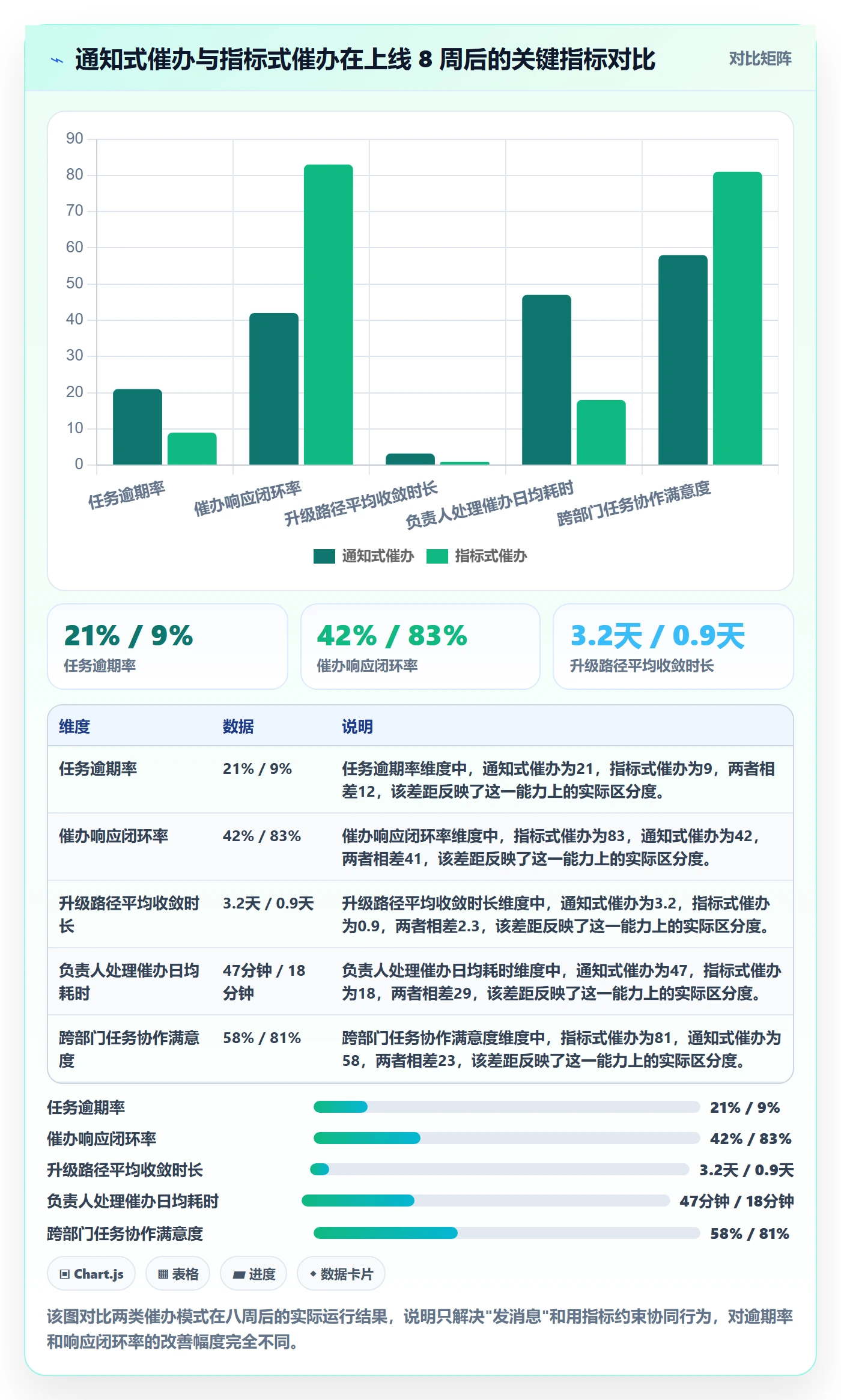 催办流程与规范：项目负责人任务提醒协同管理关键指标