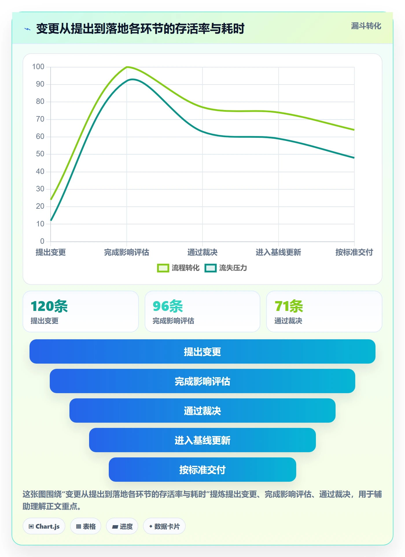交付范围实操方法:PMO提升项目范围效率的制度设计方法与模板