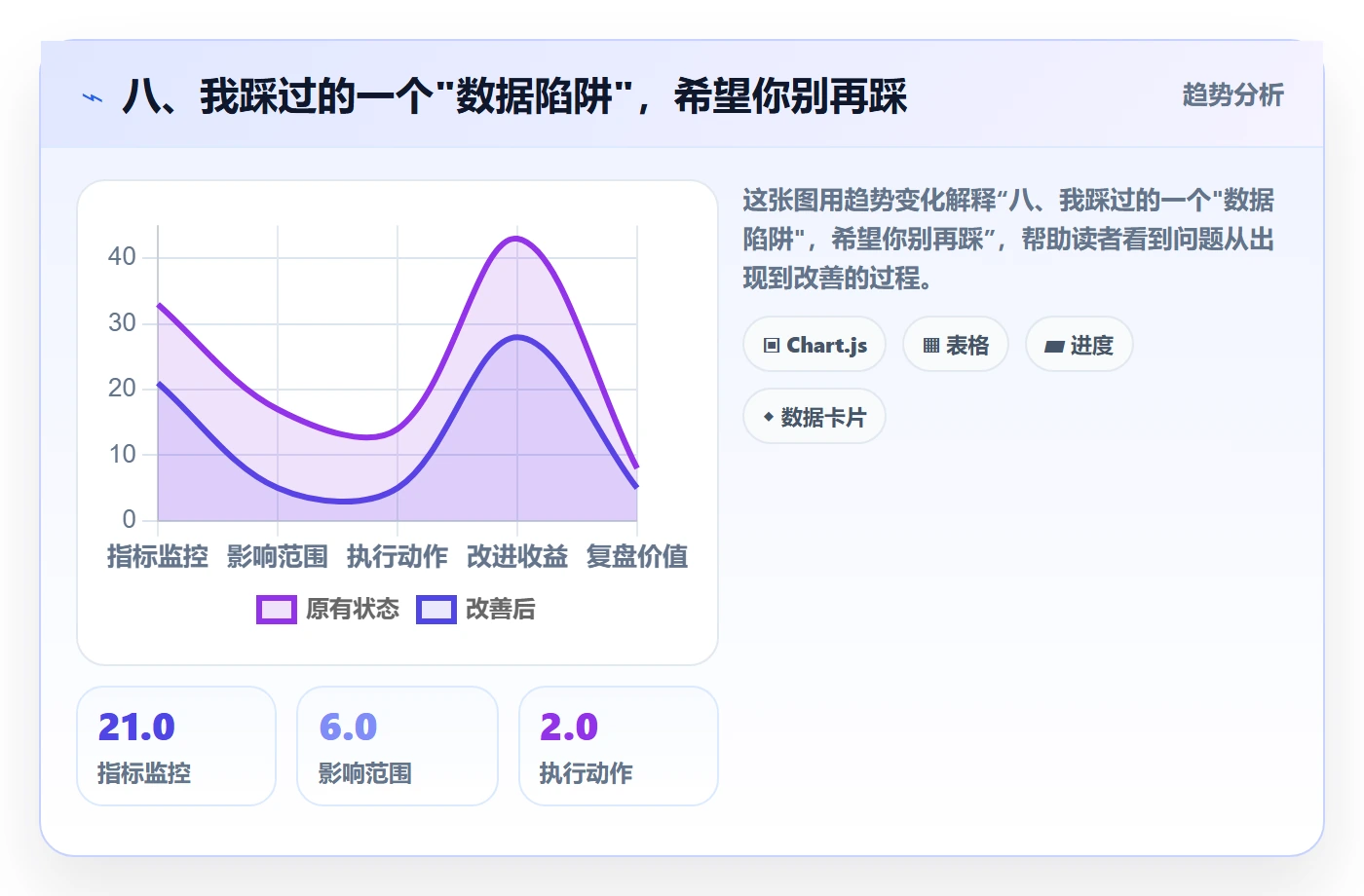 八、我踩过的一个"数据陷阱",希望你别再踩