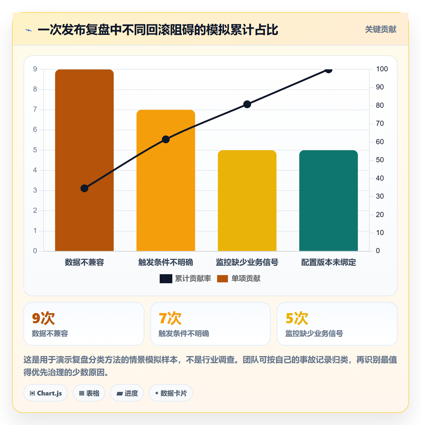 回滚怎么做？研发团队实操方法：发布管理从0到1