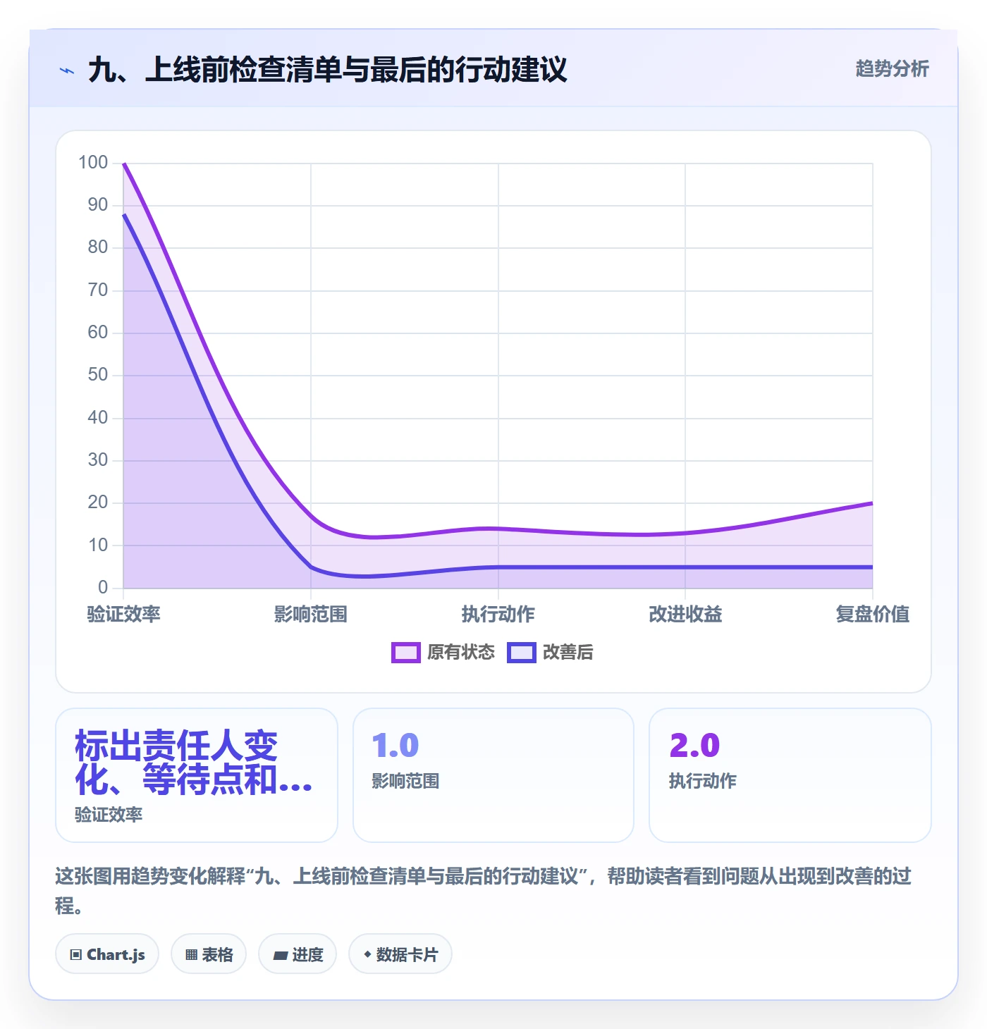 九、上线前检查清单与最后的行动建议