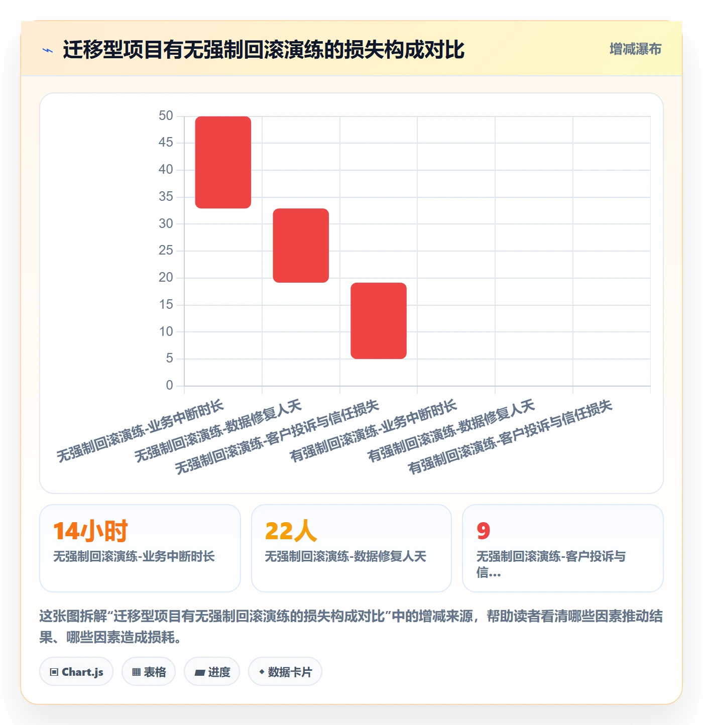 项目类型管理方法大全:管理层项目立项风险控制落地清单