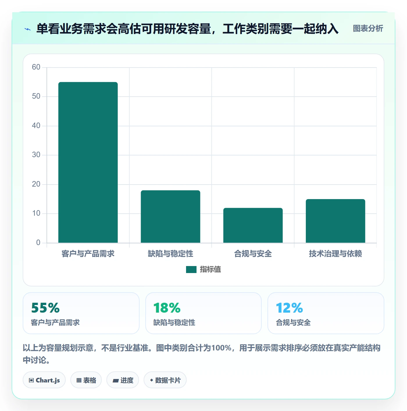 需求优先级落地方案:跨部门团队开展需求管理的协同管理案例解析