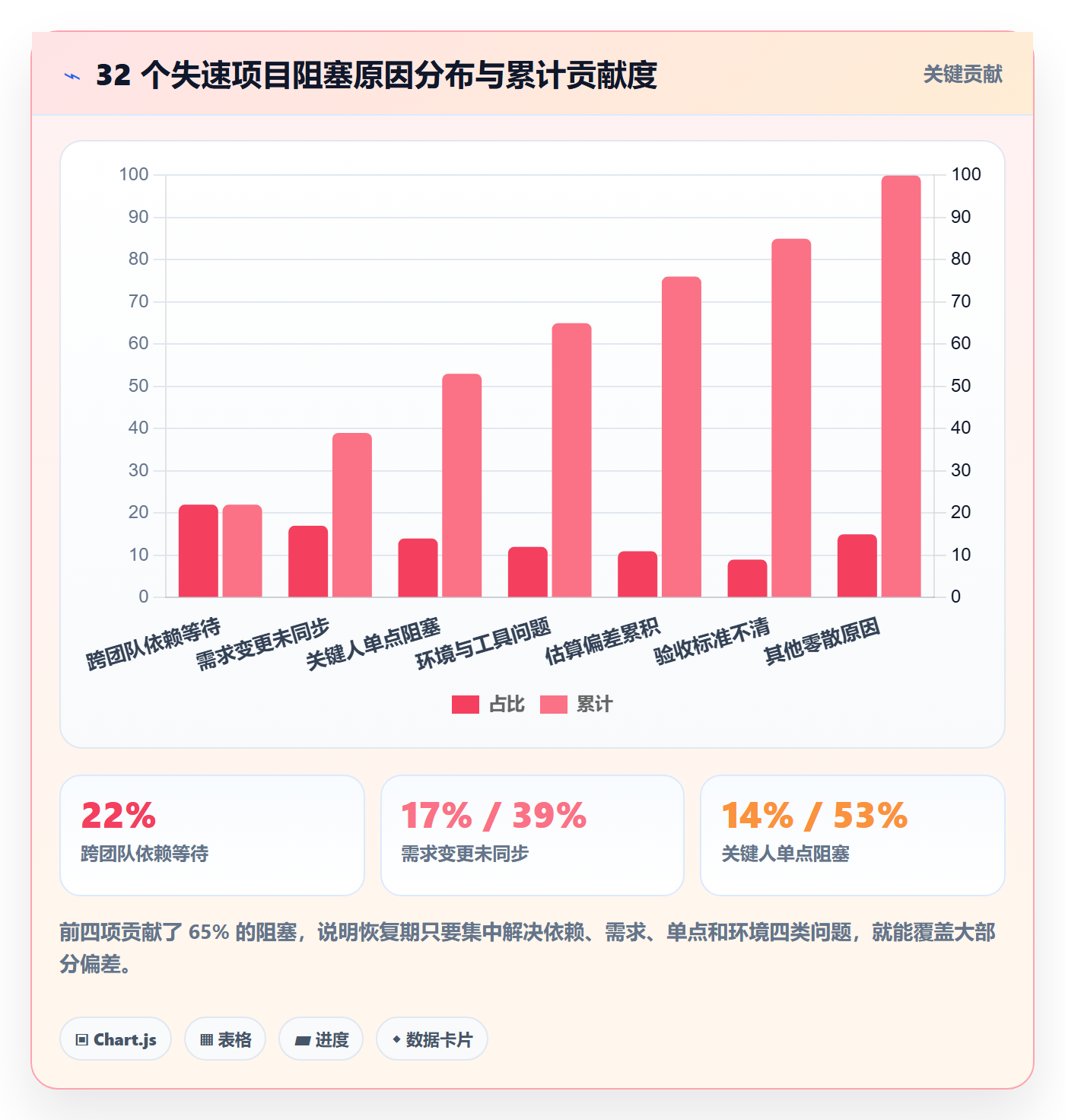 任务执行恢复全流程:项目经理数据分析与一文讲清