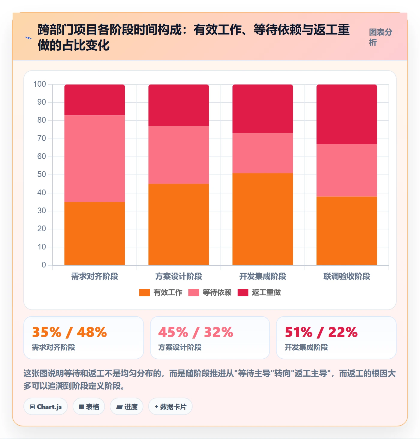 阶段计划最佳实践:跨部门团队项目规划最佳实践,常见问题