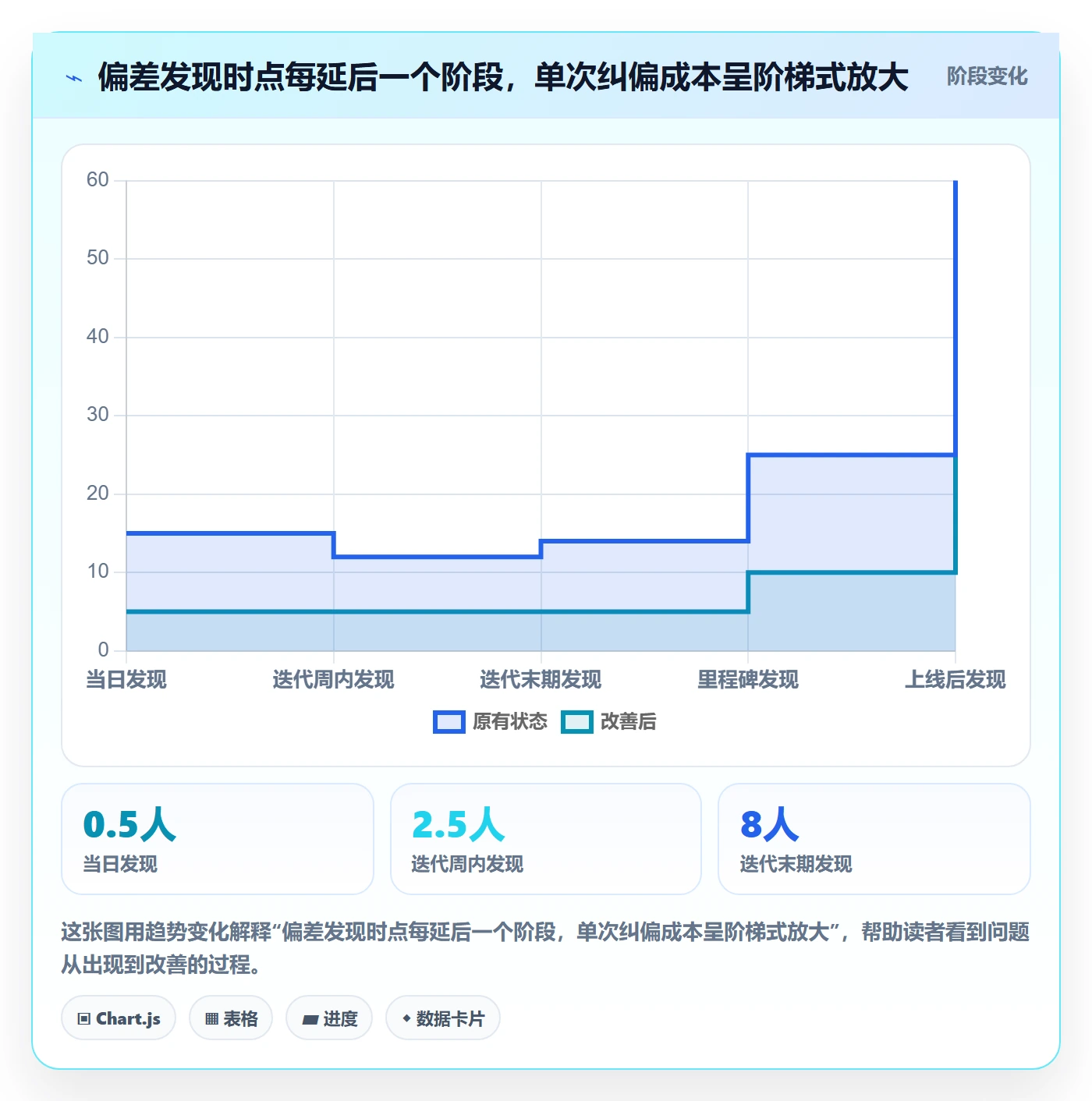 进度偏差管理方法大全：项目经理进度管理协同管理落地清单