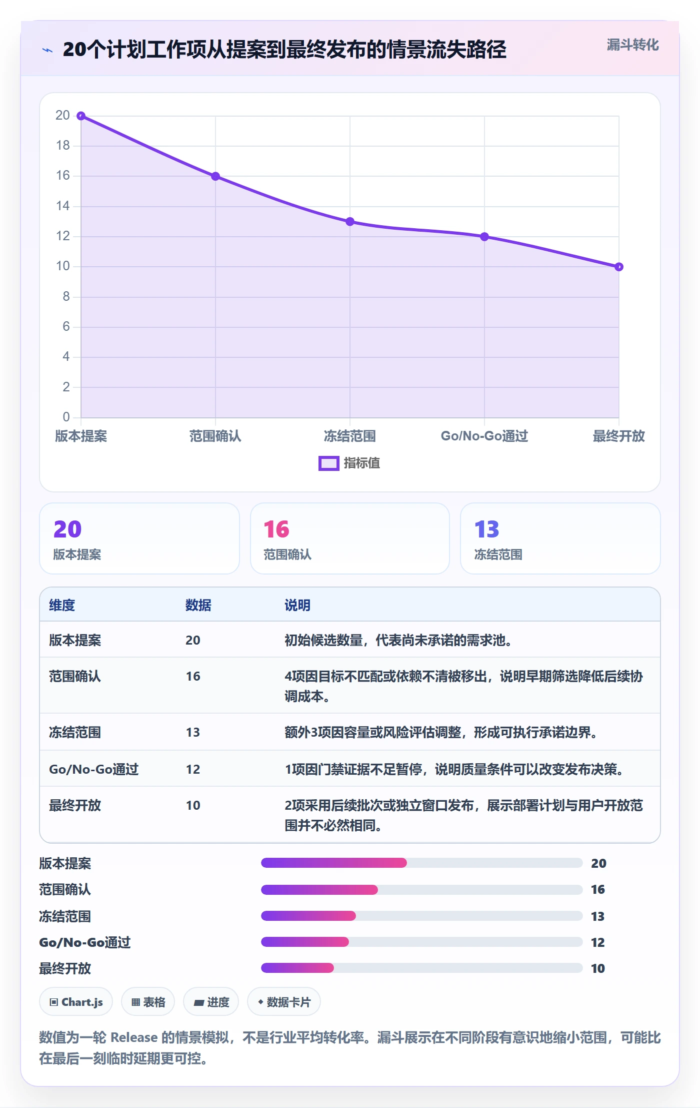 Release管理方法大全:产品经理版本管理制度设计落地清单