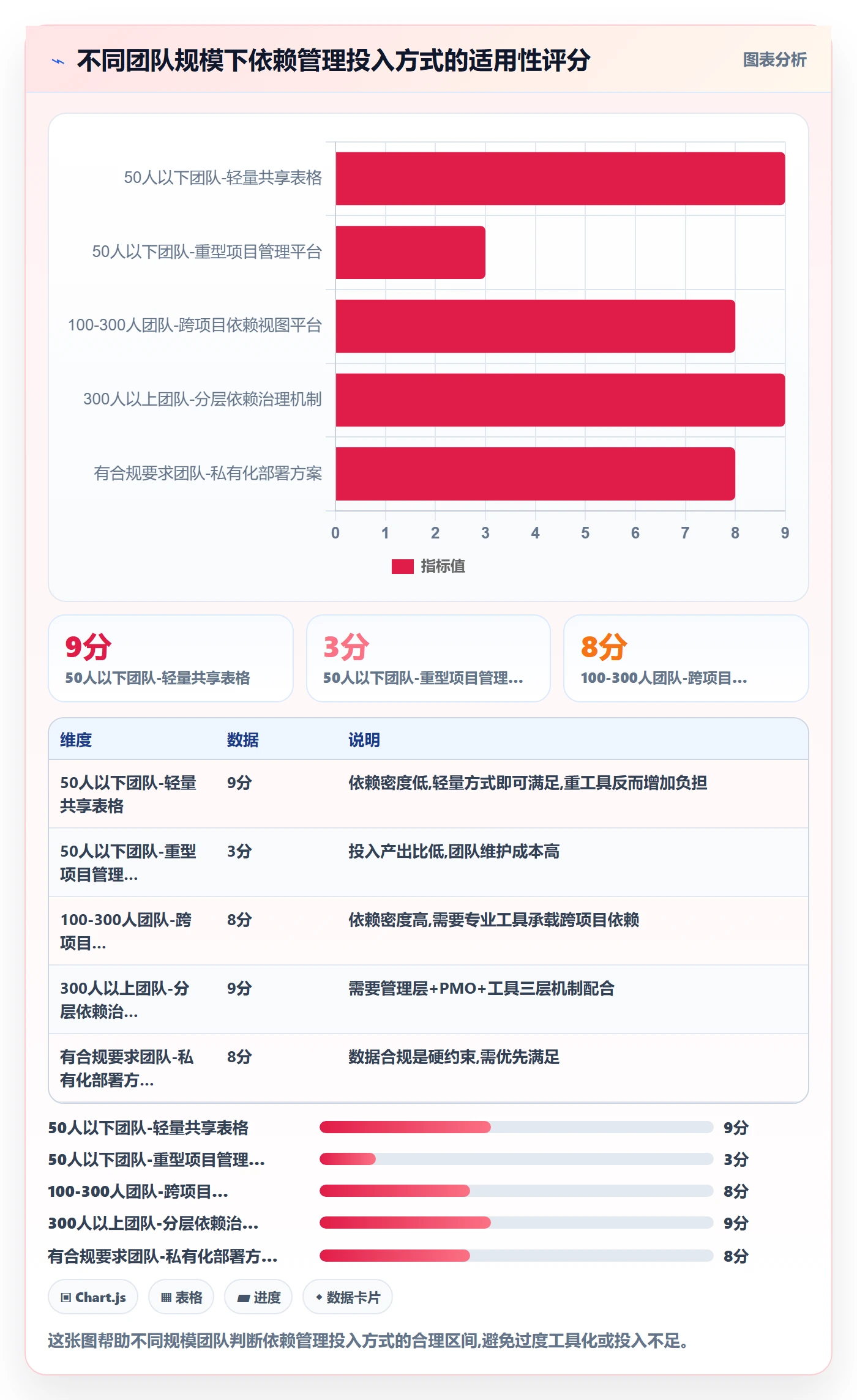 SS怎么做?管理层落地方案:任务依赖从0到1