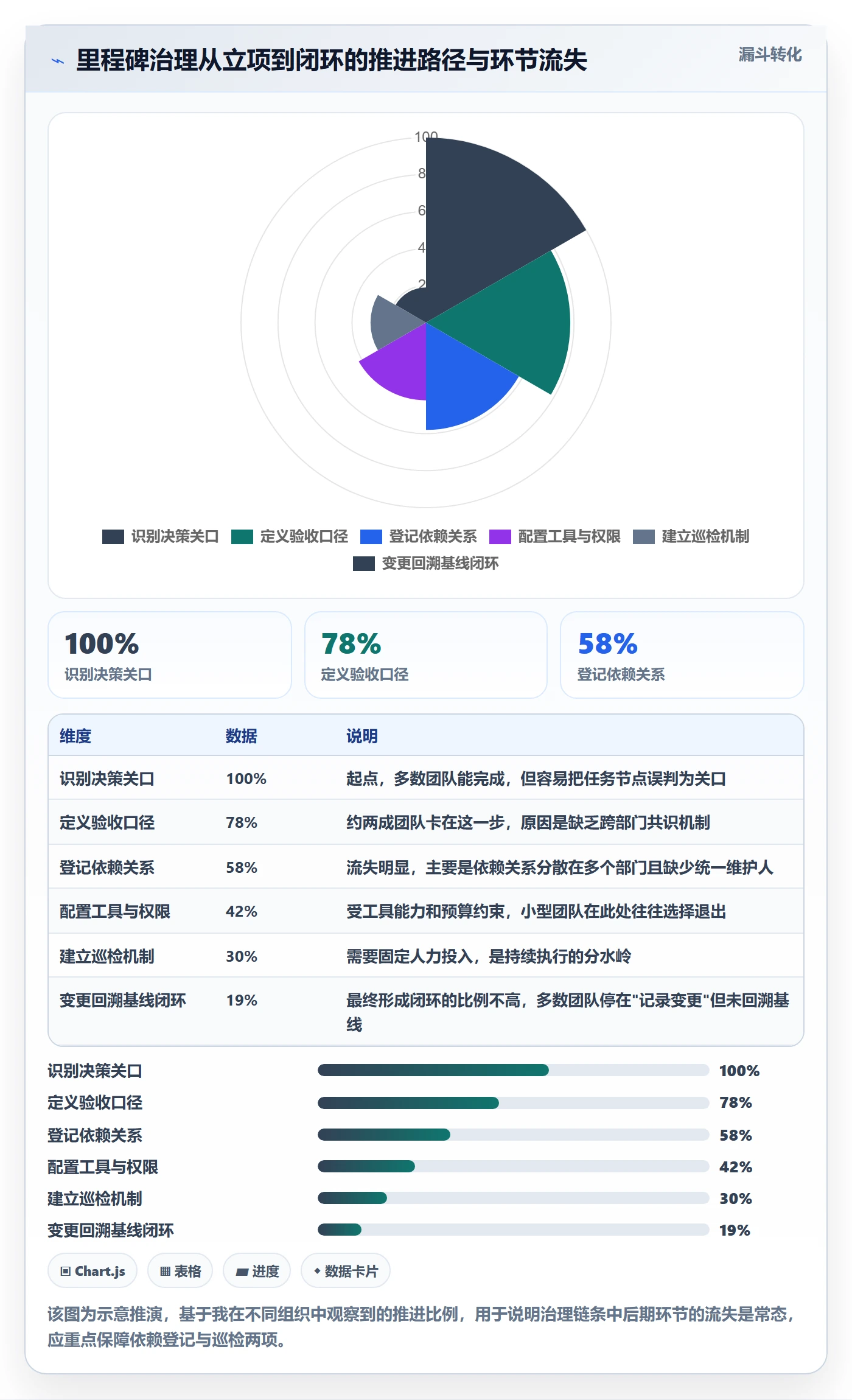 里程碑里程碑计划教程：跨部门团队协同管理，避坑指南