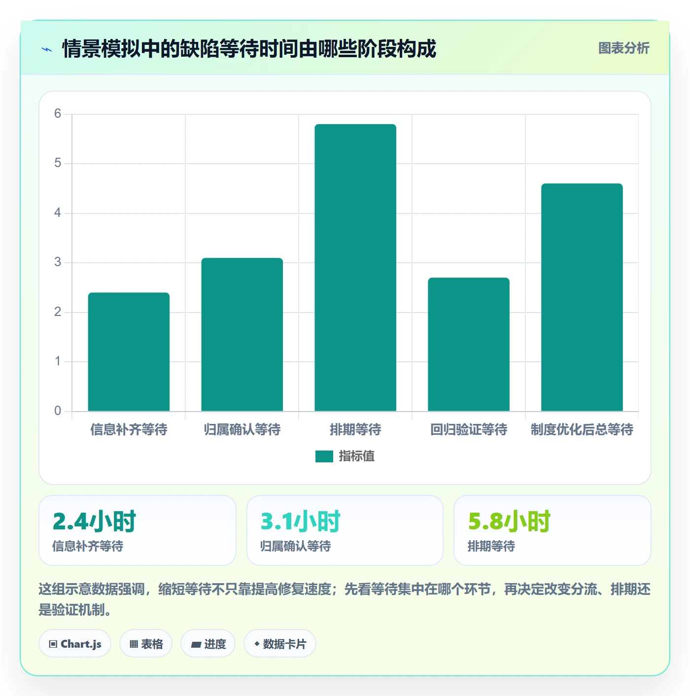 修复最佳实践:跨部门团队Bug / 缺陷制度设计,常见问题