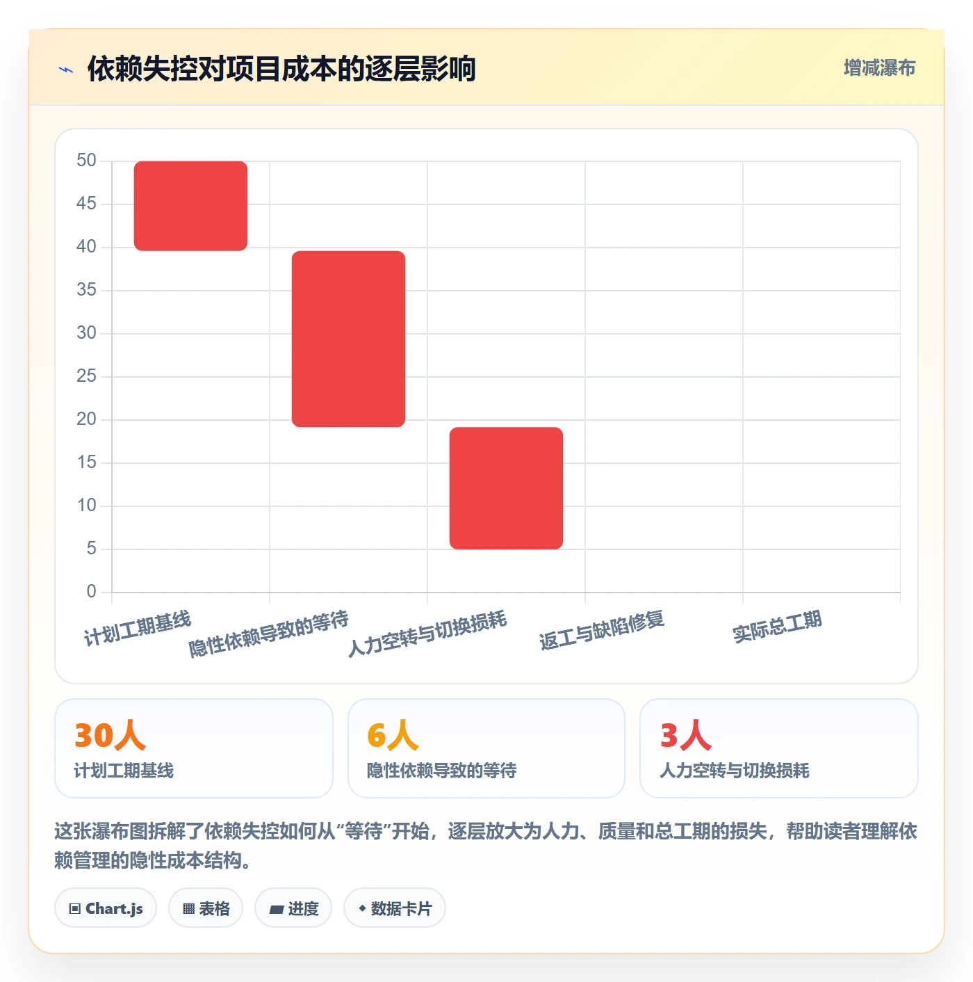SS最佳实践:项目负责人任务依赖最佳实践,常见问题