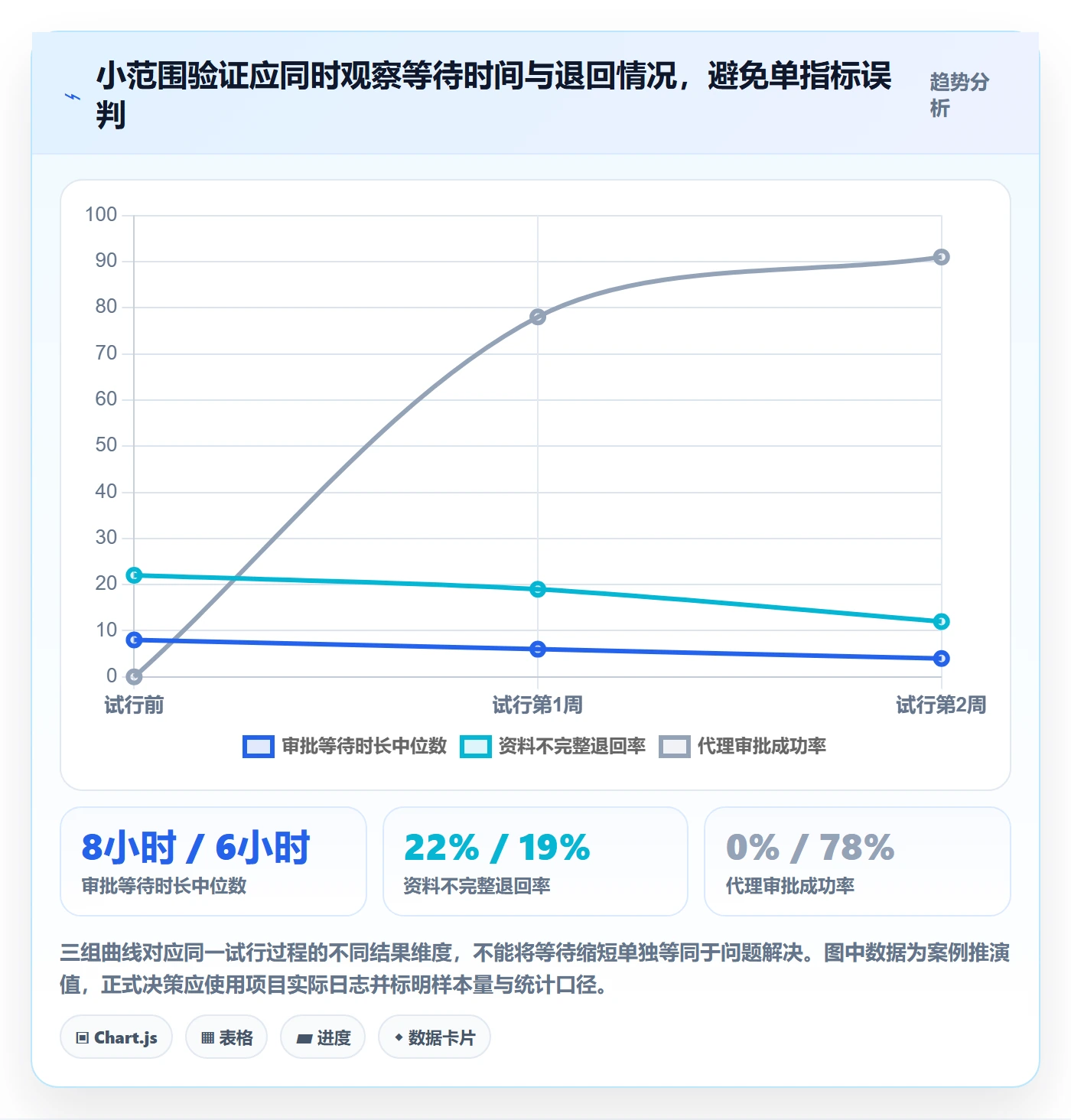 需求收集最佳实践:实施团队需求管理协同管理,常见问题