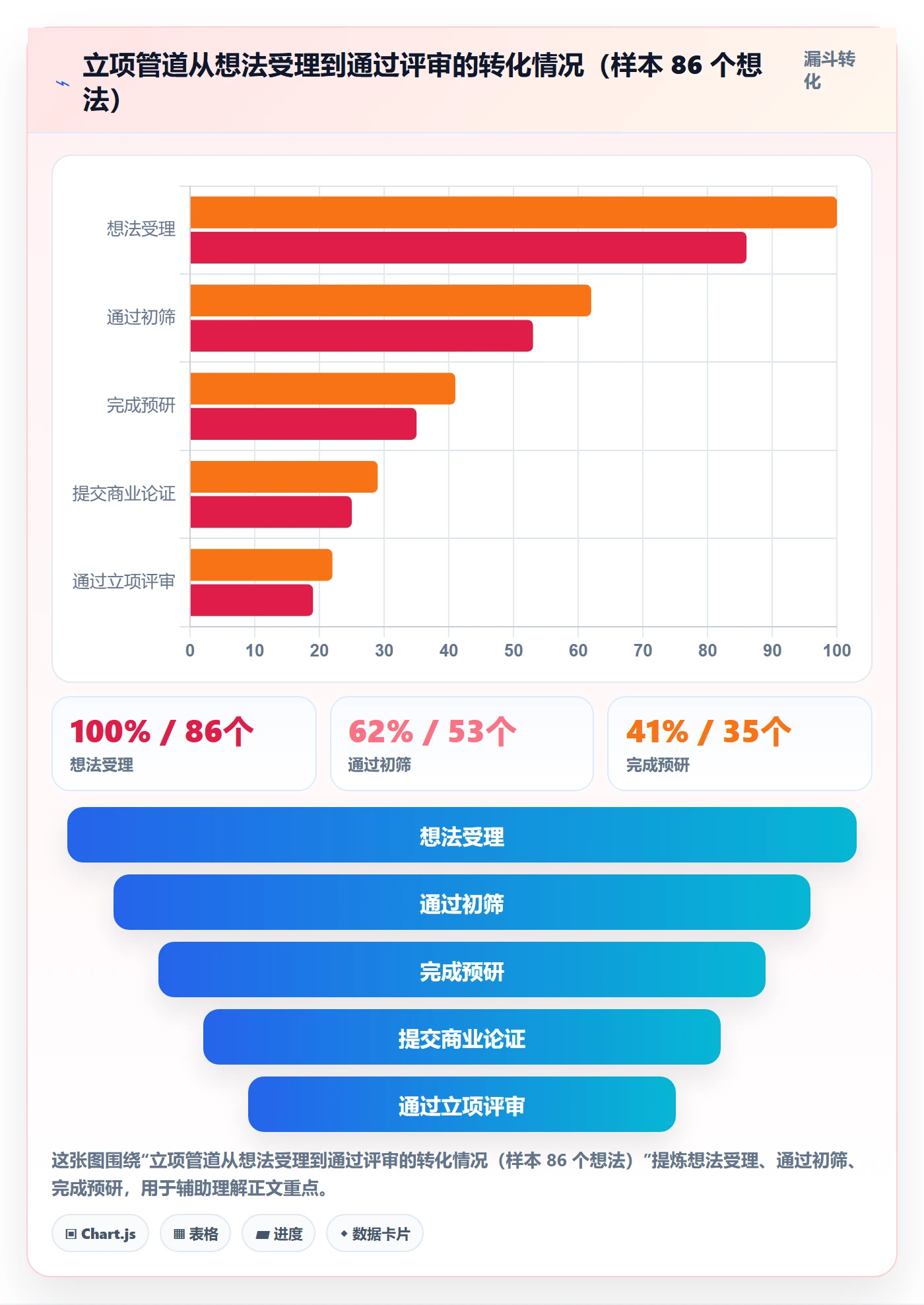 项目立项周期全流程:PMO最佳实践与一文讲清