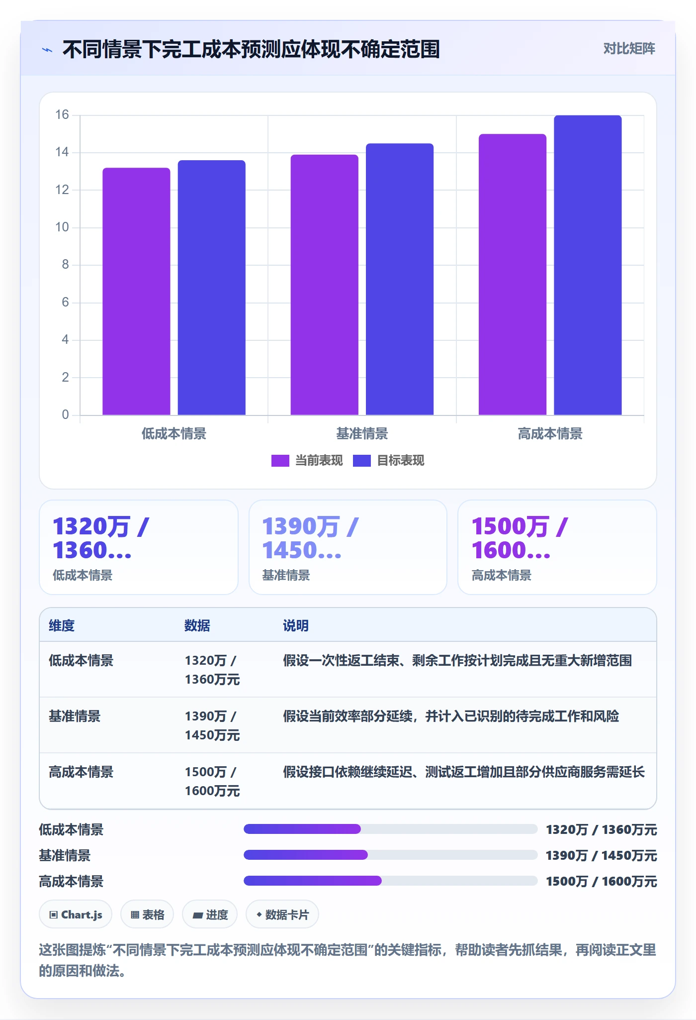 成本管理如何做好实际成本?项目经理协同管理与操作步骤