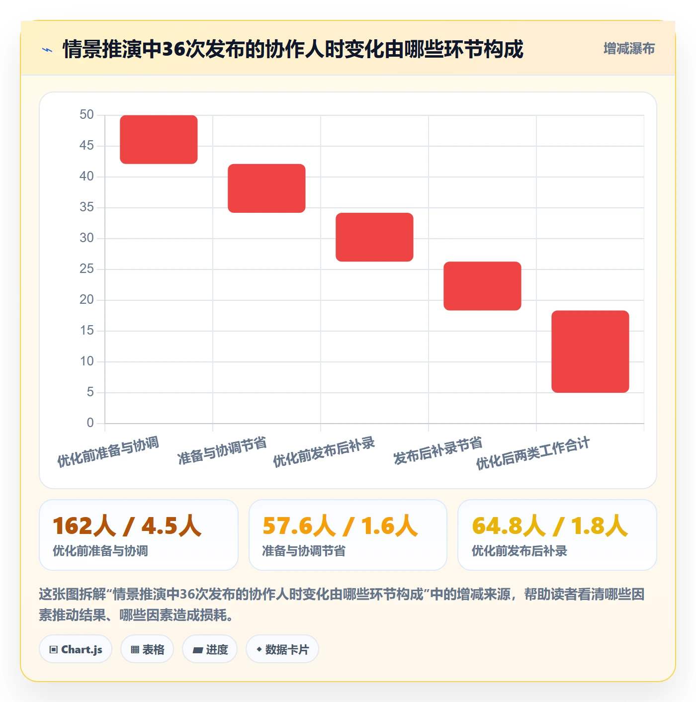 发布记录落地方案:PMO开展发布管理的流程优化案例解析