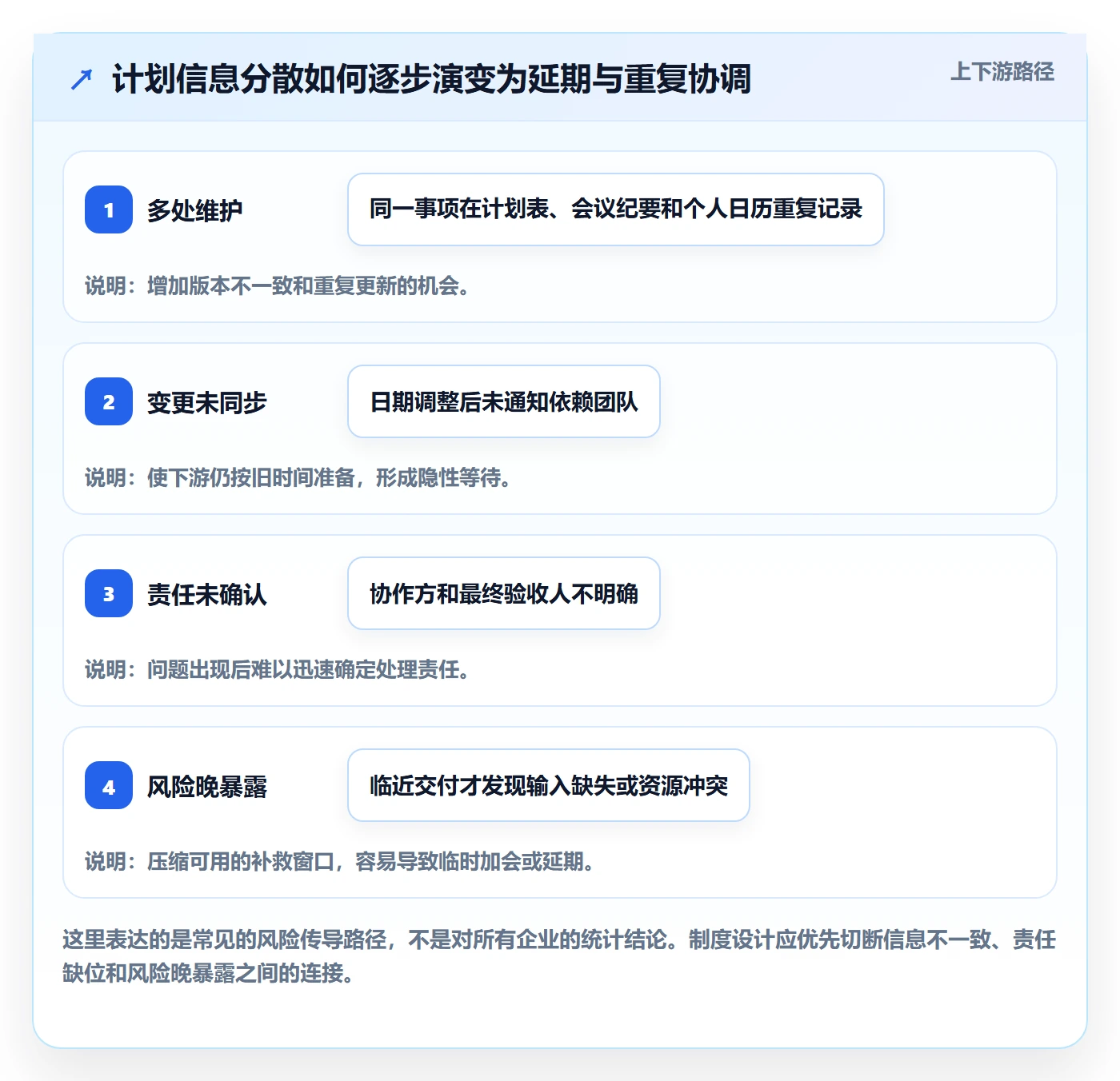 计划安排流程与规范:企业管理者日历视图制度设计关键指标