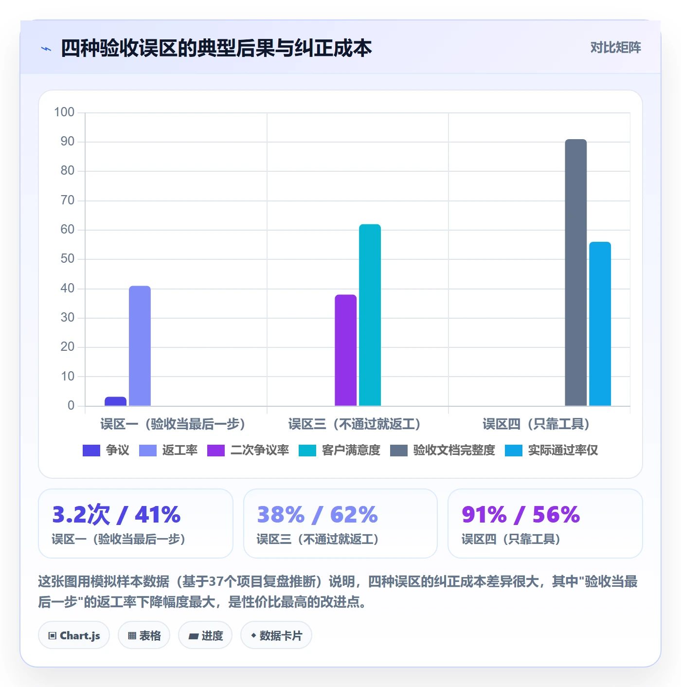验收怎么做?项目负责人协同管理:任务验收从0到1