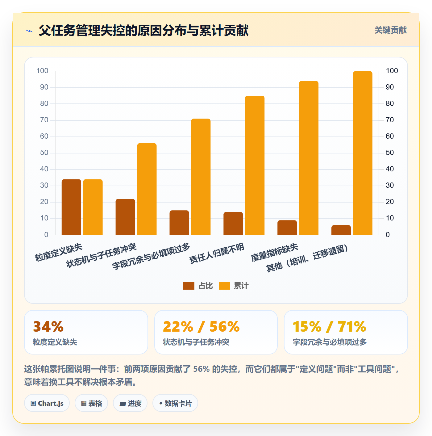 父任务流程与规范：产品经理任务管理入门指南关键指标