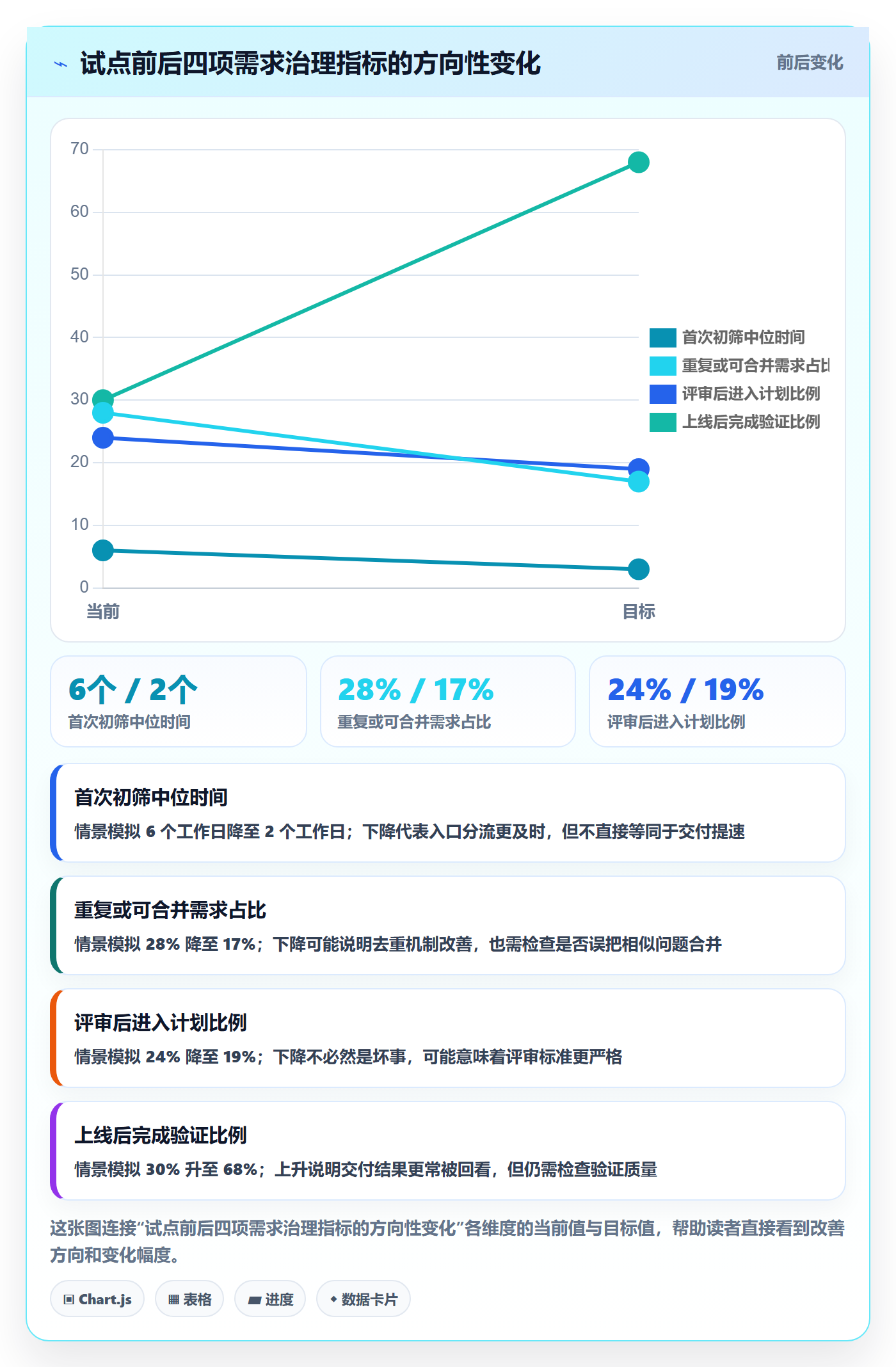 需求池落地方案:研发团队开展需求管理的协同管理案例解析