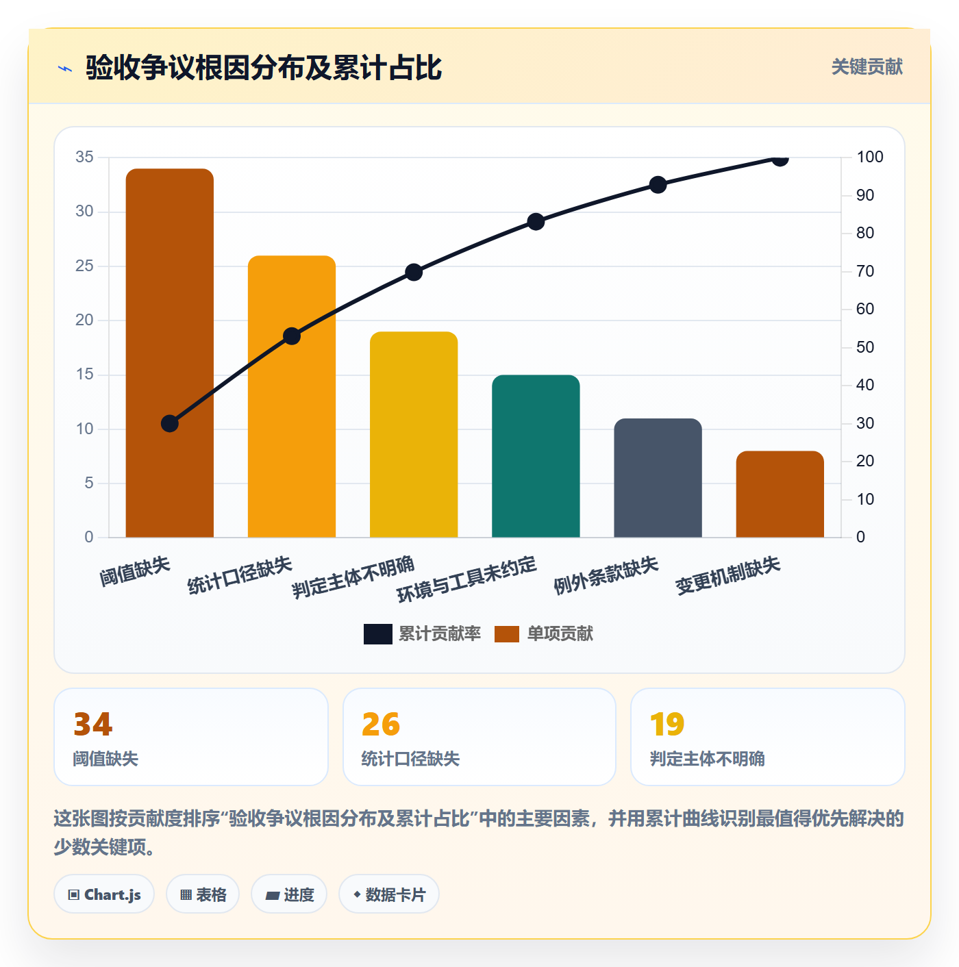 验收标准最佳实践:项目经理任务验收最佳实践,常见问题