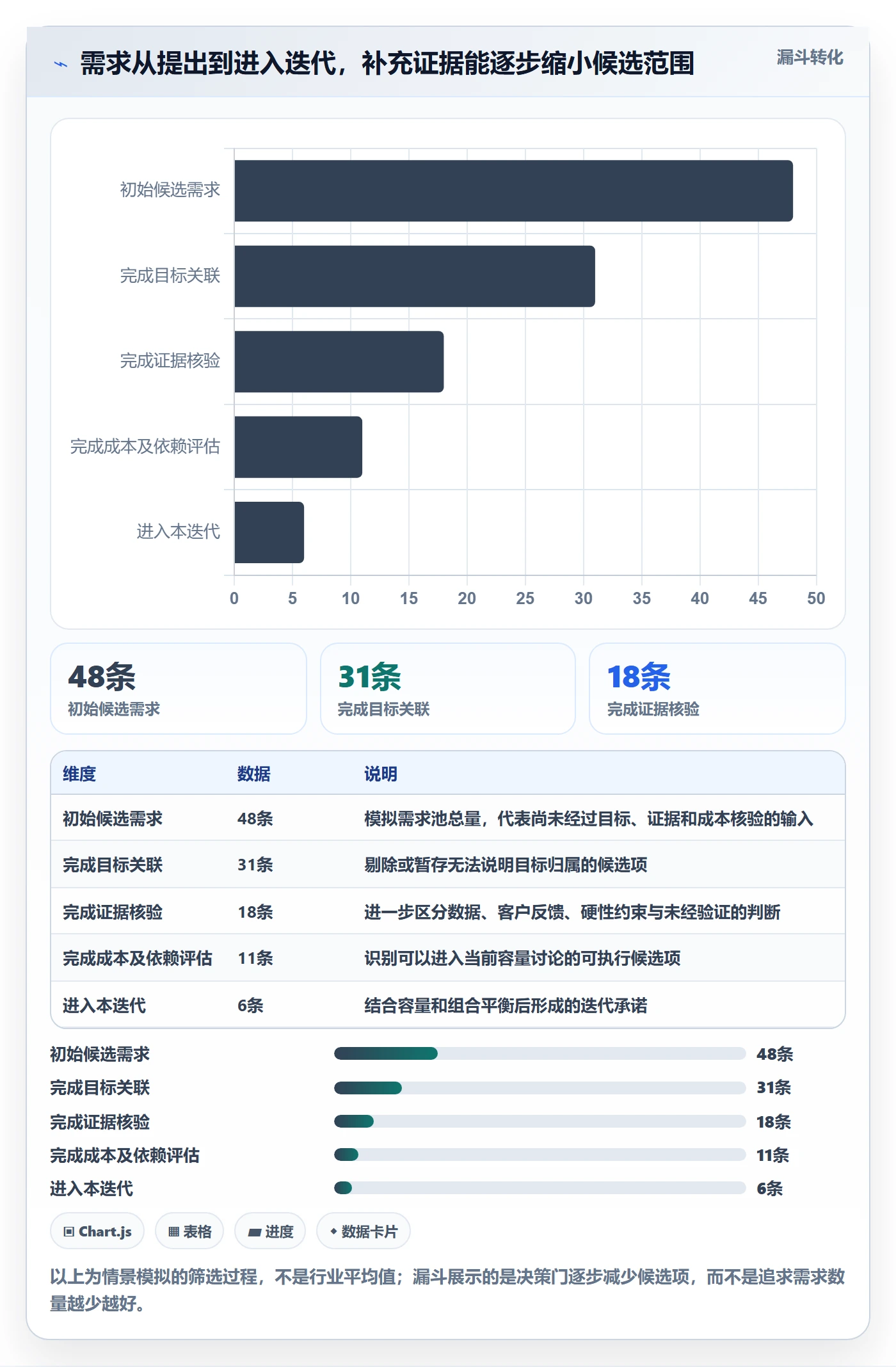 需求管理如何做好需求优先级?产品经理落地方案与操作步骤