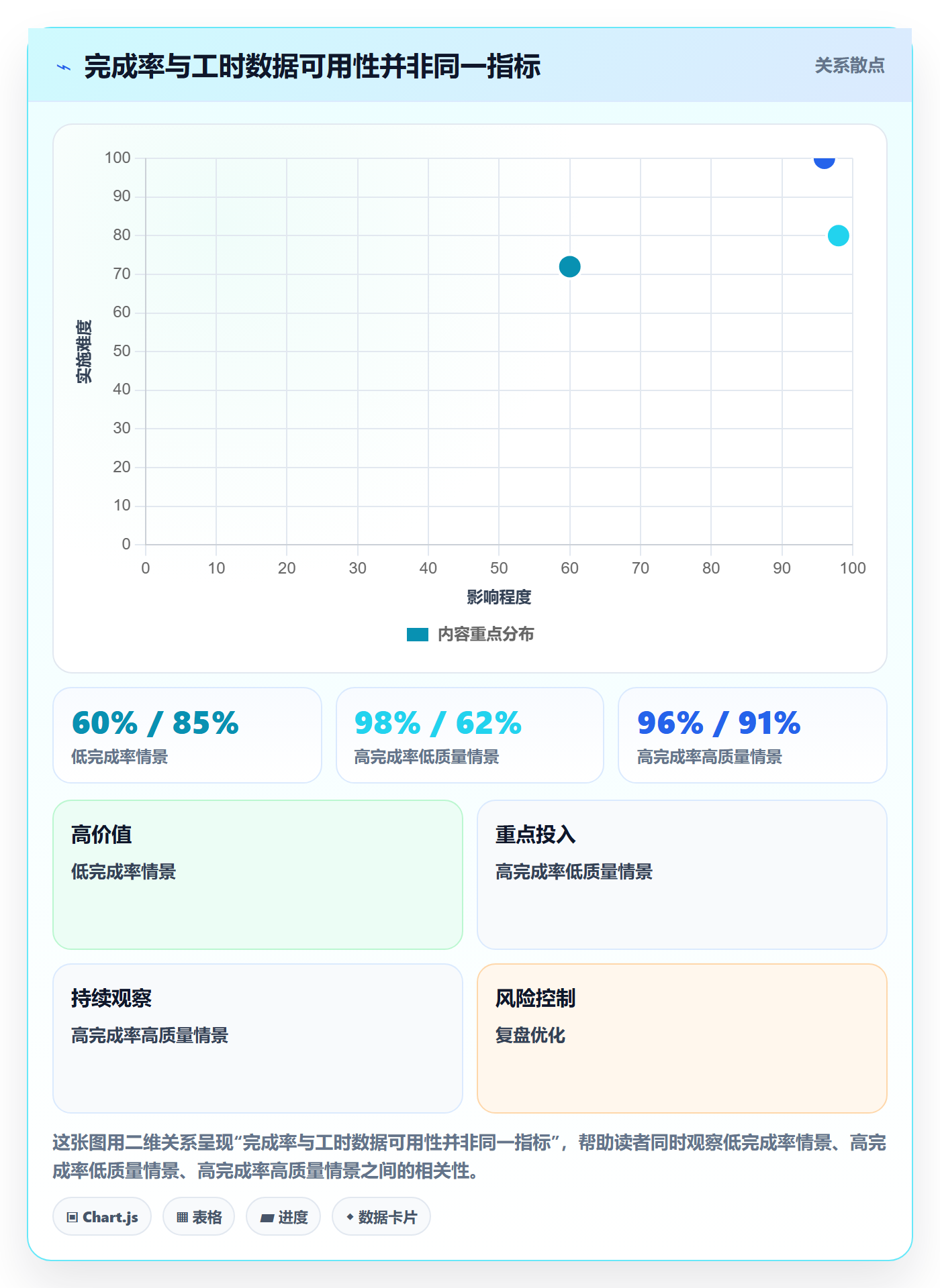 填报工时流程与规范：研发团队工时管理实操方法关键指标