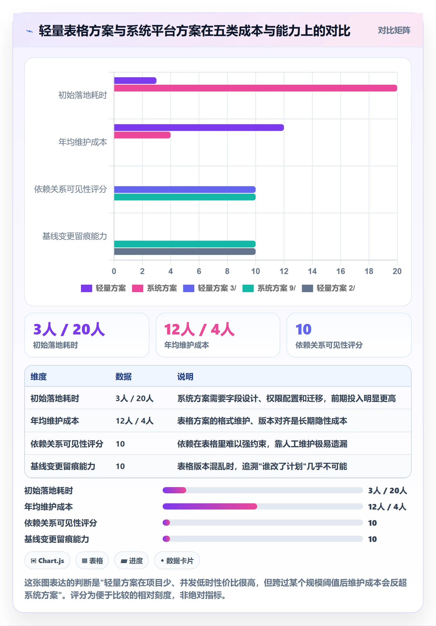 追踪管理指南:项目经理如何做好进度跟踪,入门指南全流程