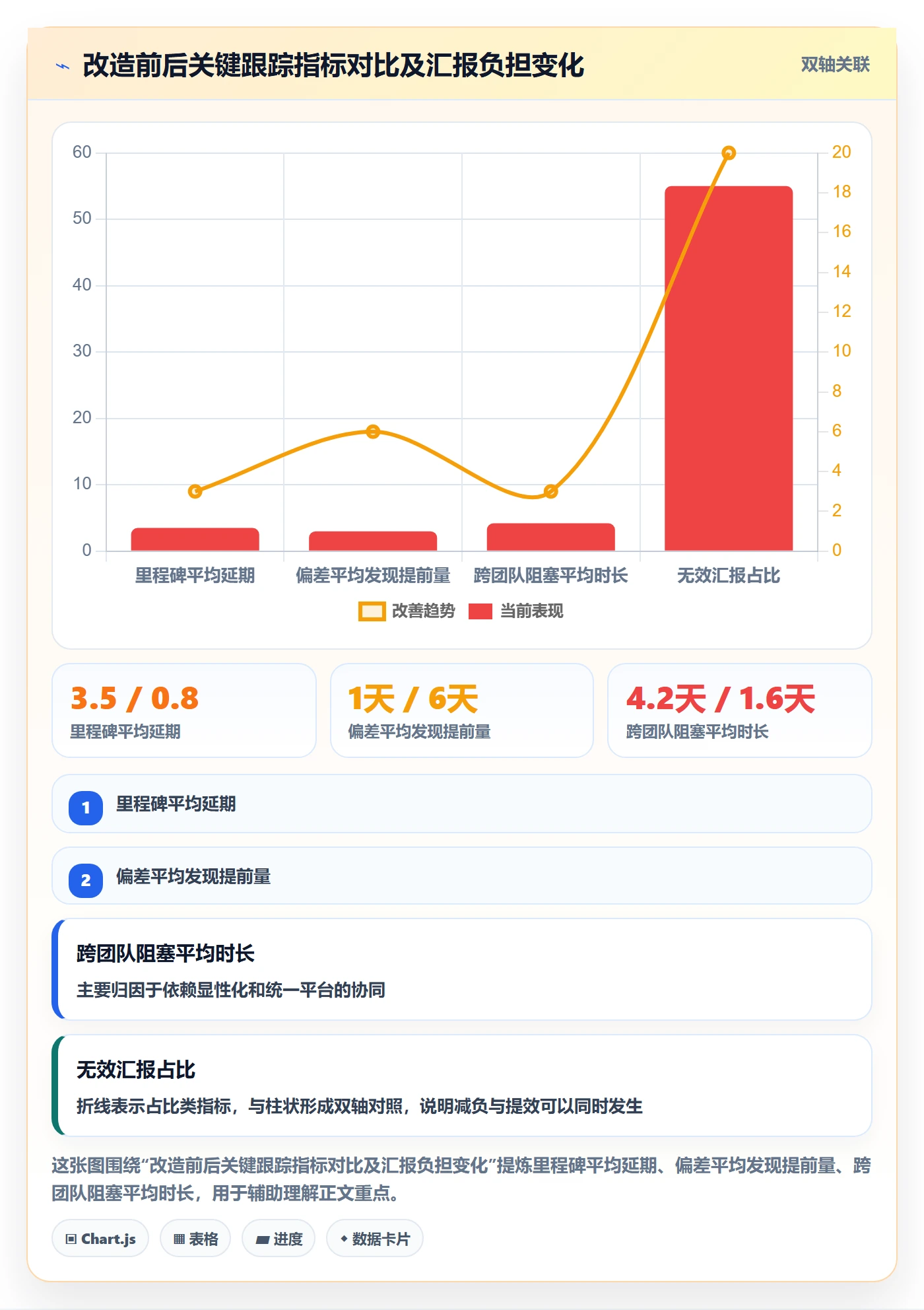 进度跟踪跟踪全流程：项目经理协同管理与一文讲清