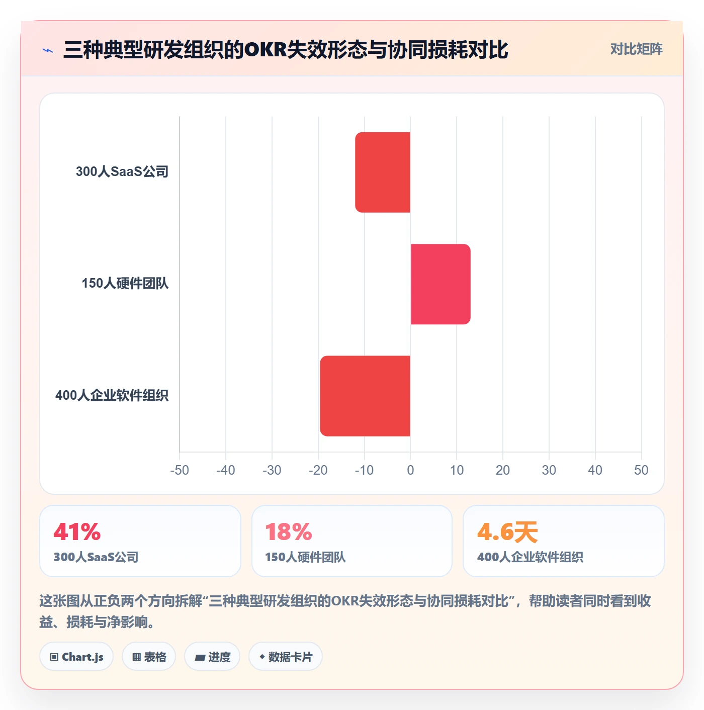 项目目标关键结果教程:研发团队协同管理,避坑指南