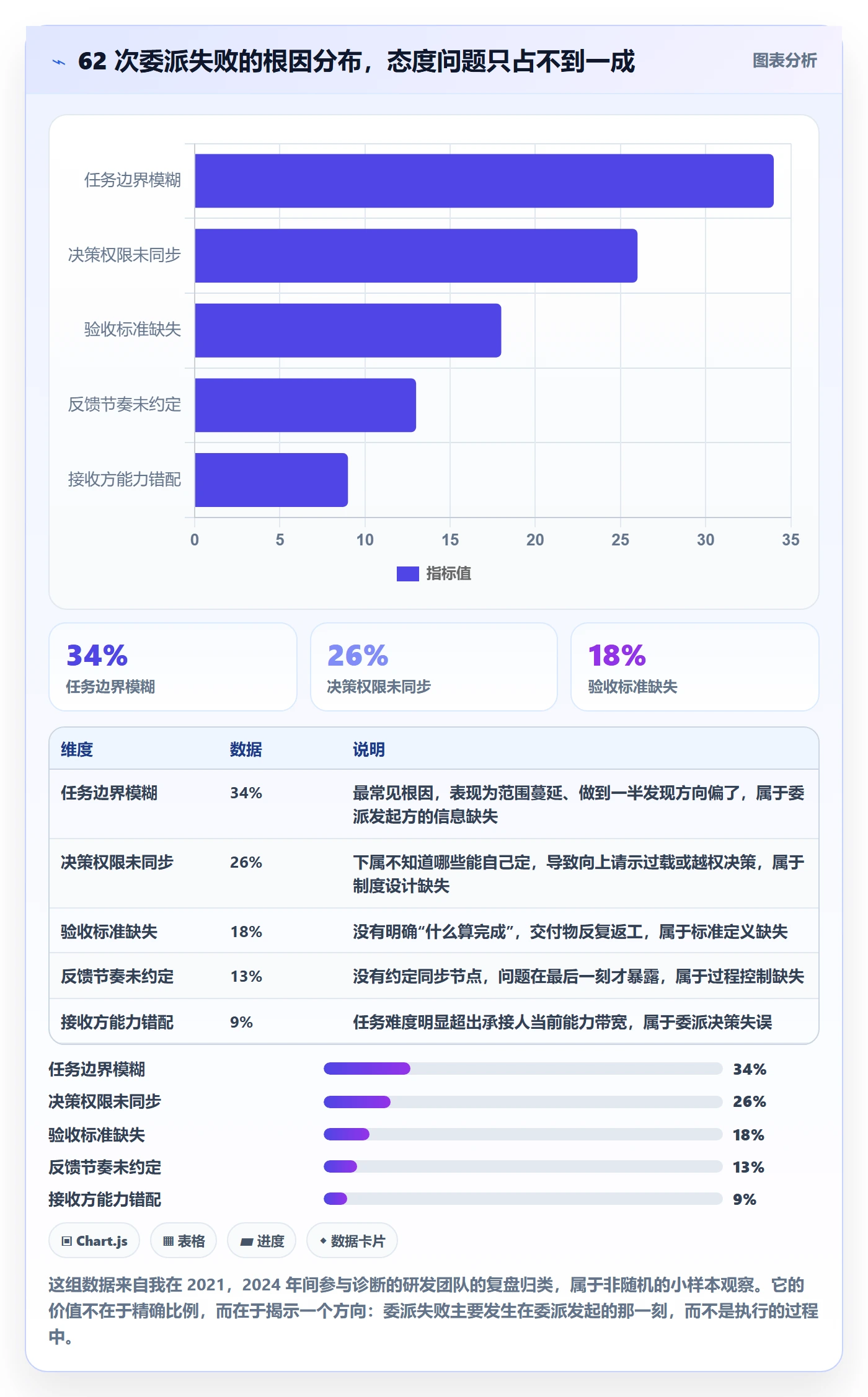 任务分派如何做好委派？管理层制度设计与操作步骤