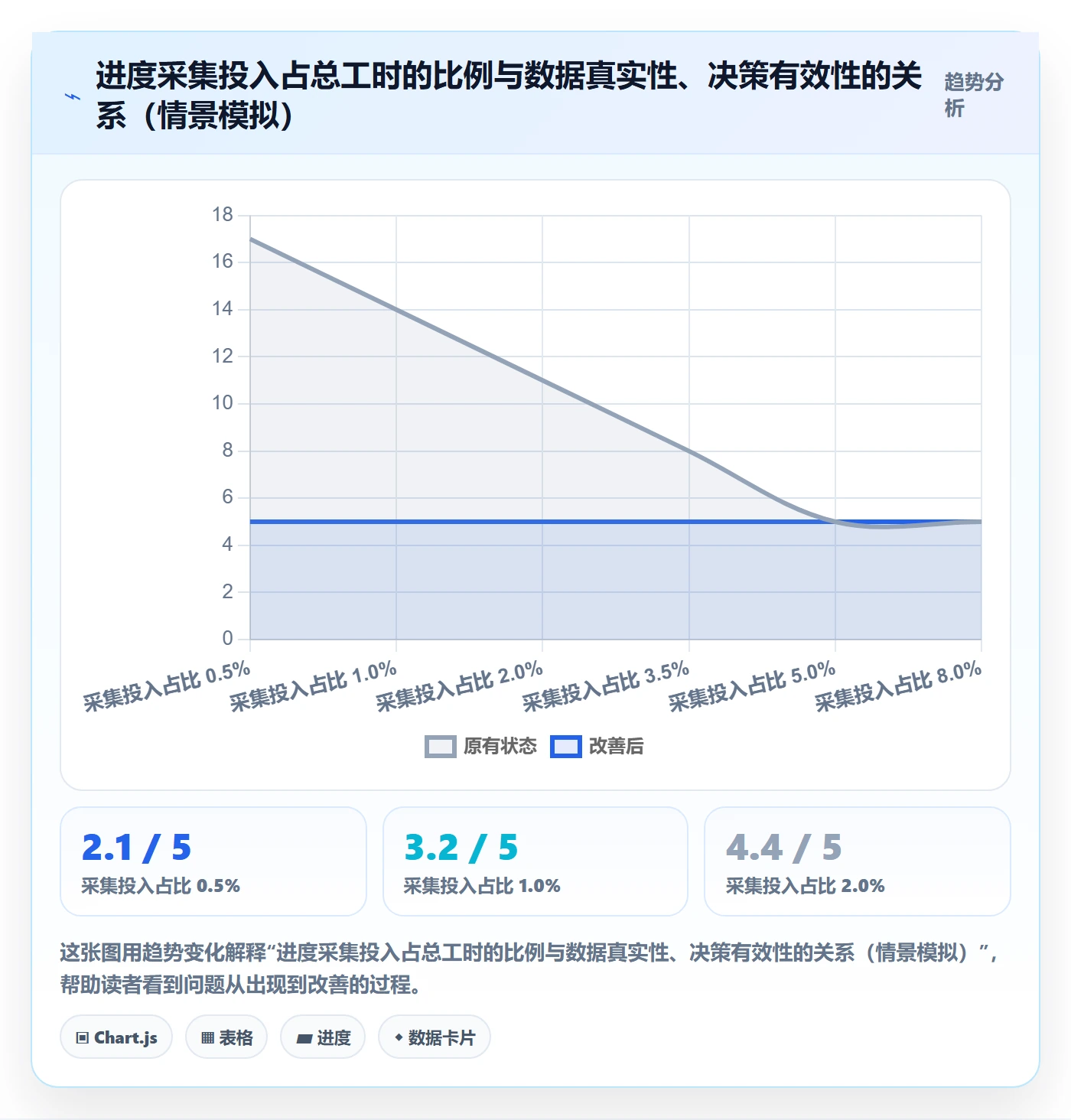实际进度实操方法：企业管理者提升进度管理效率的落地方案方法与模板